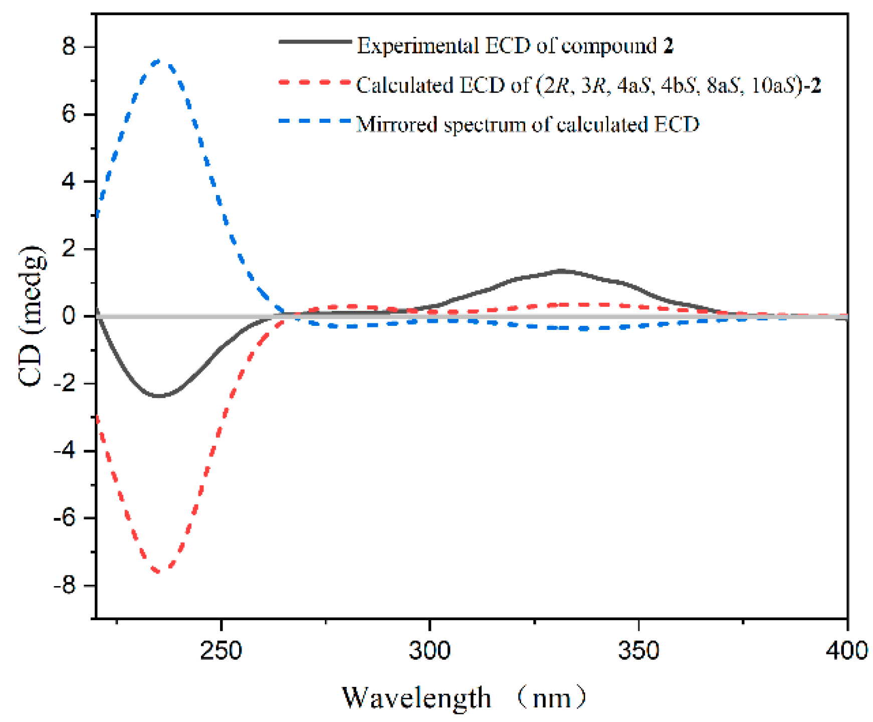 Marinedrugs 22 00553 g007