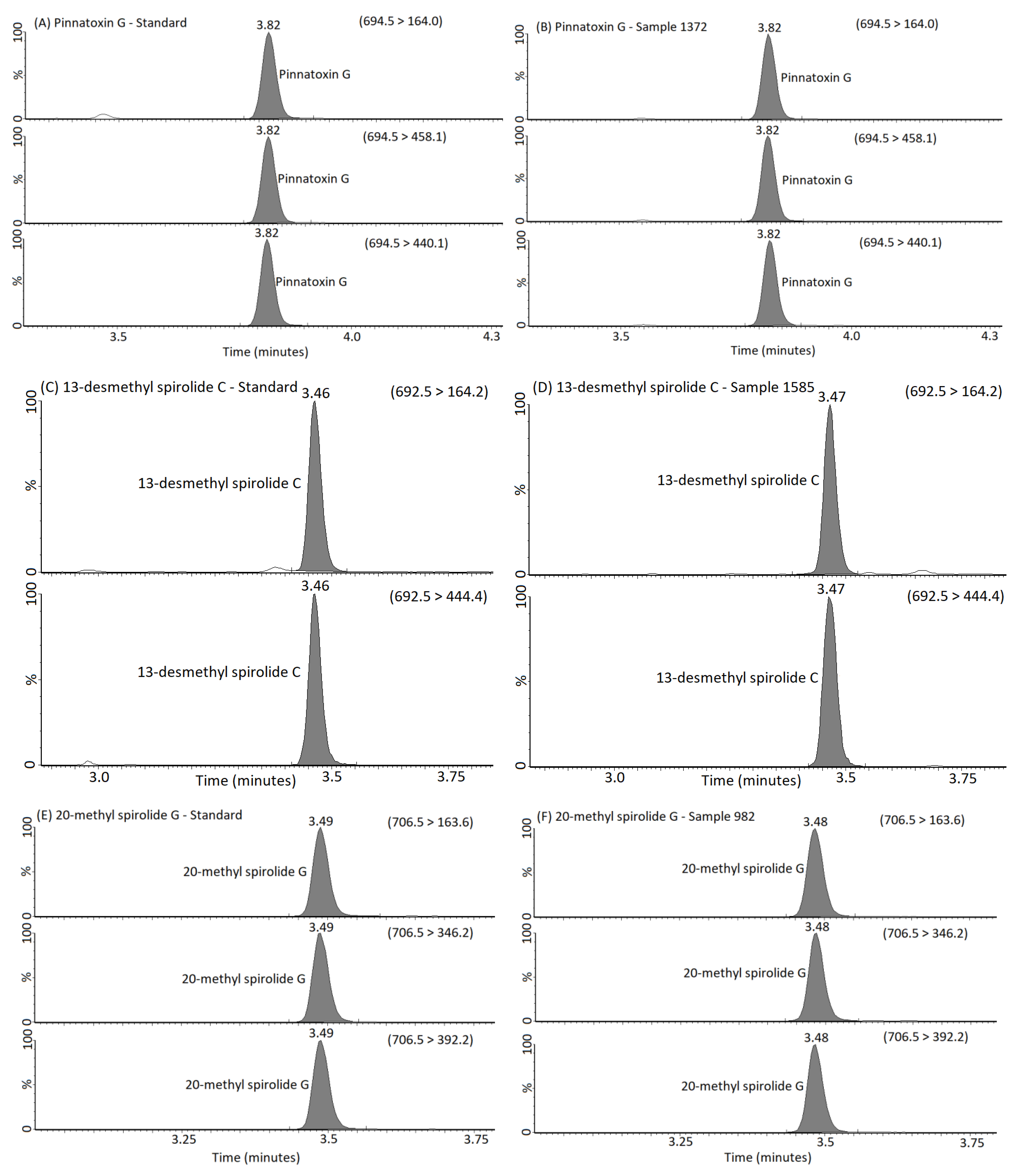 Marinedrugs 22 00556 g002