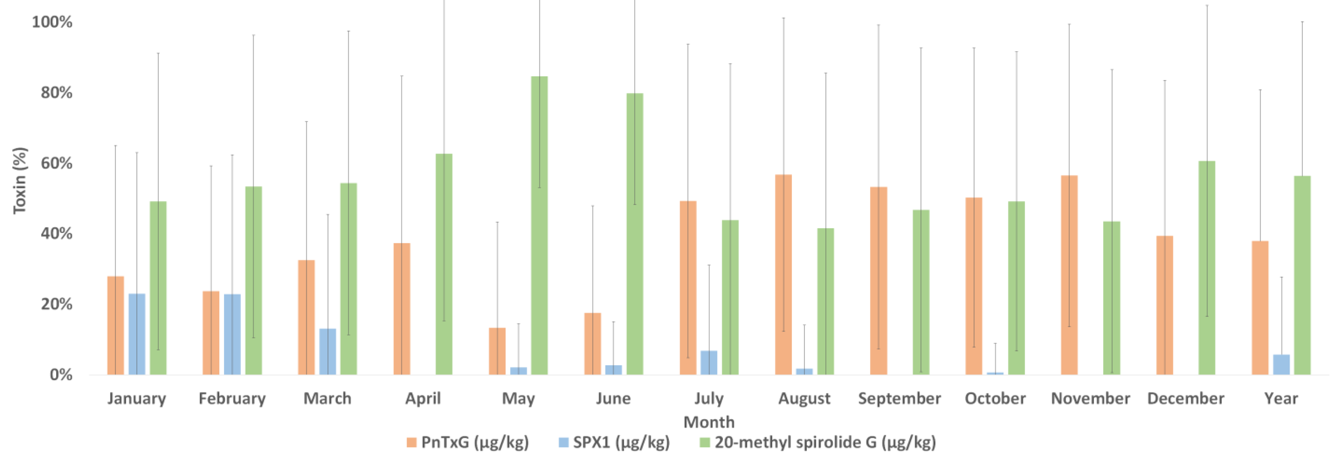 Marinedrugs 22 00556 g003