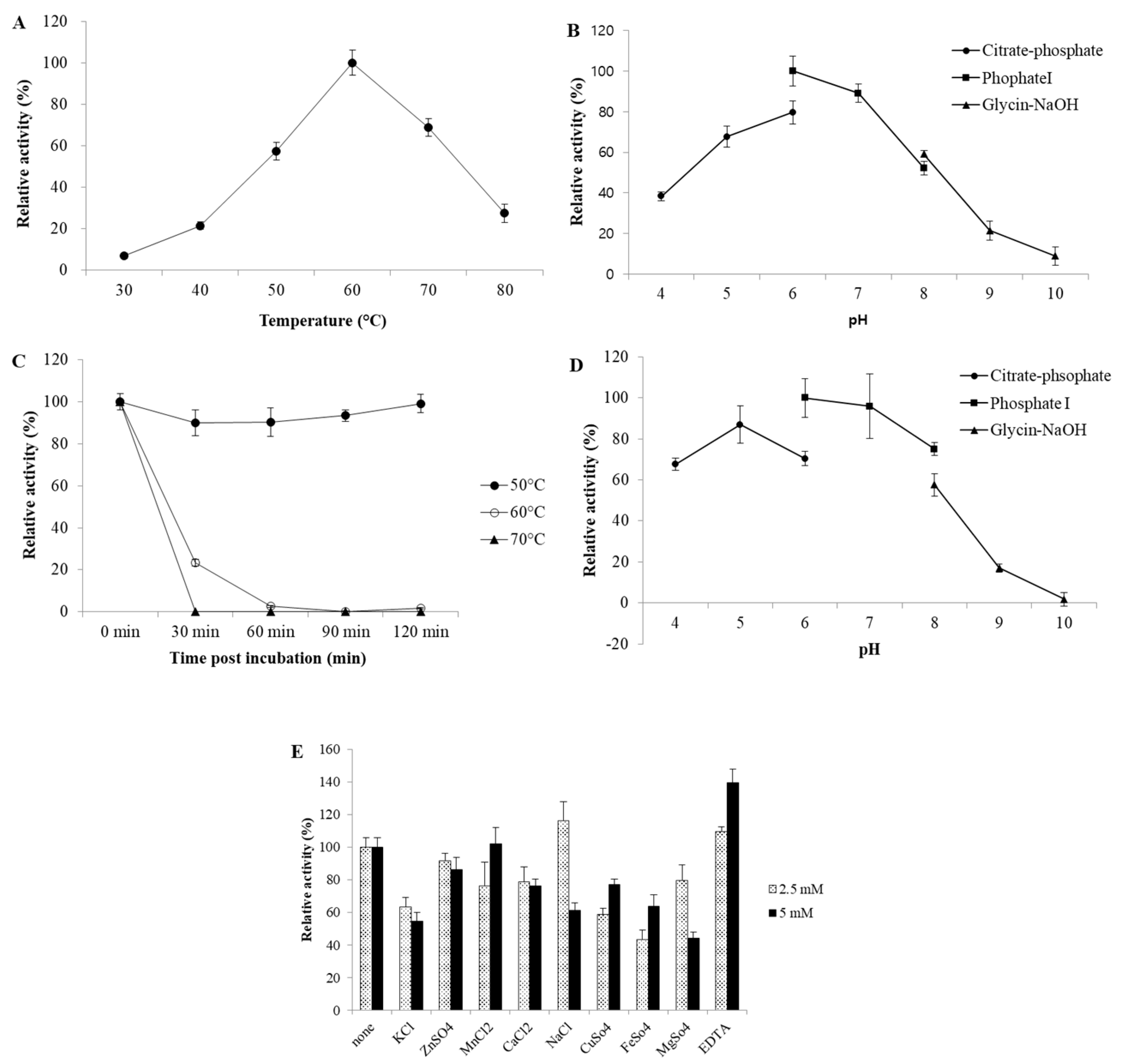 Marinedrugs 22 00558 g003