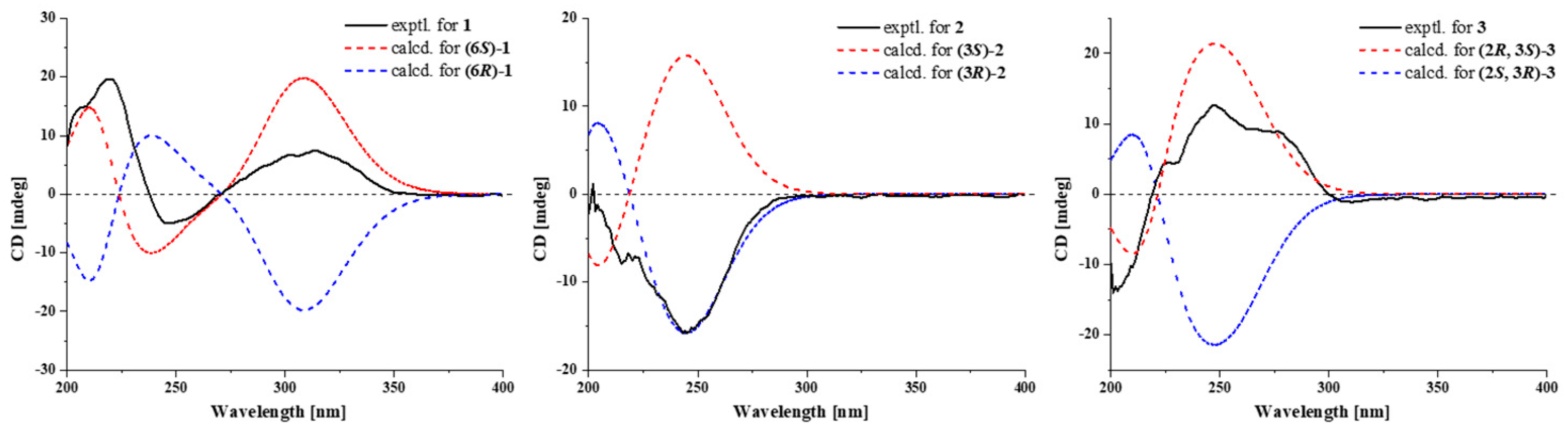 Marinedrugs 22 00559 g003