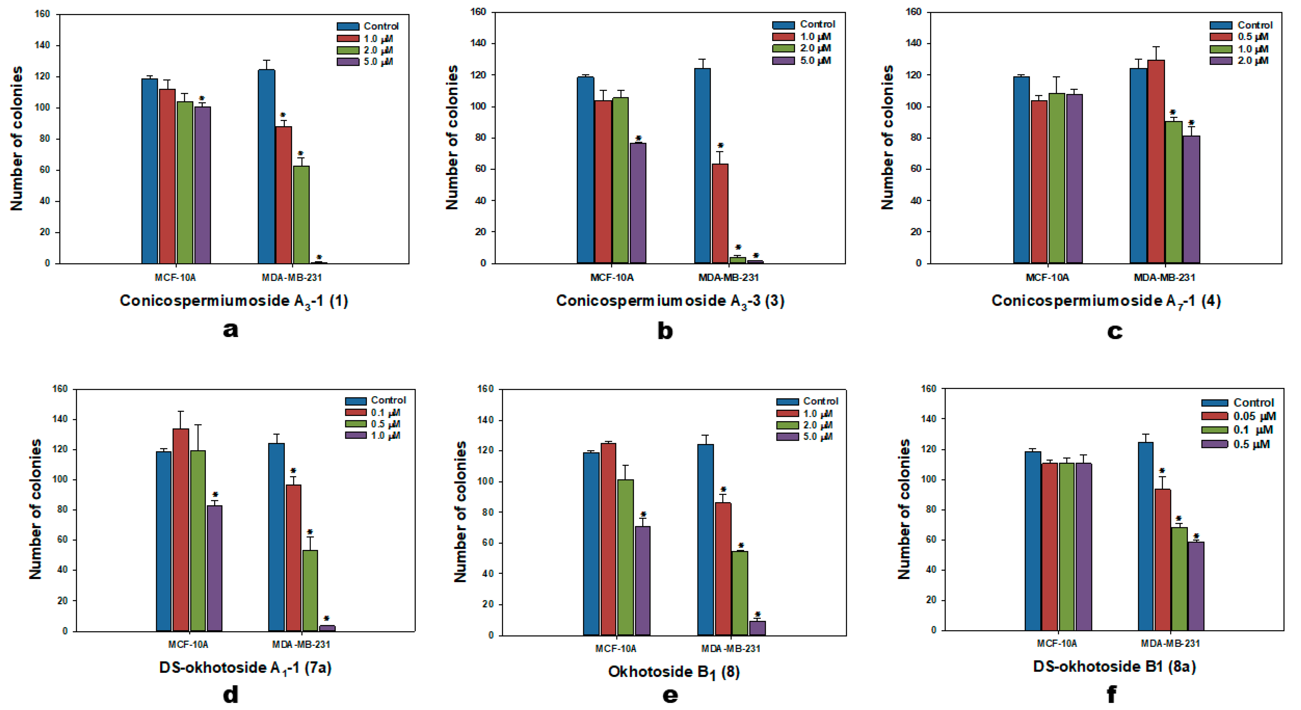Marinedrugs 22 00560 g002