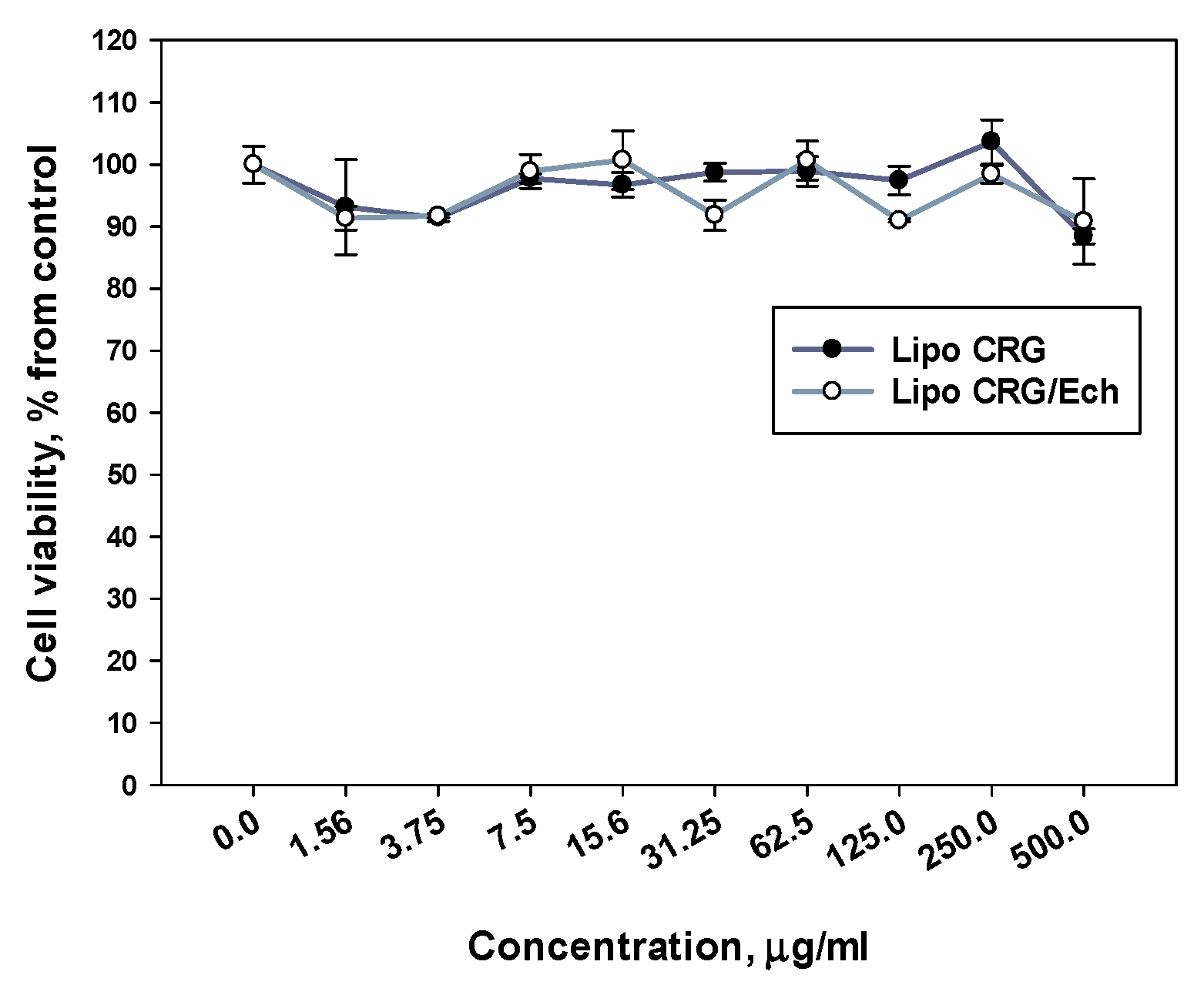 Marinedrugs 22 00561 g005