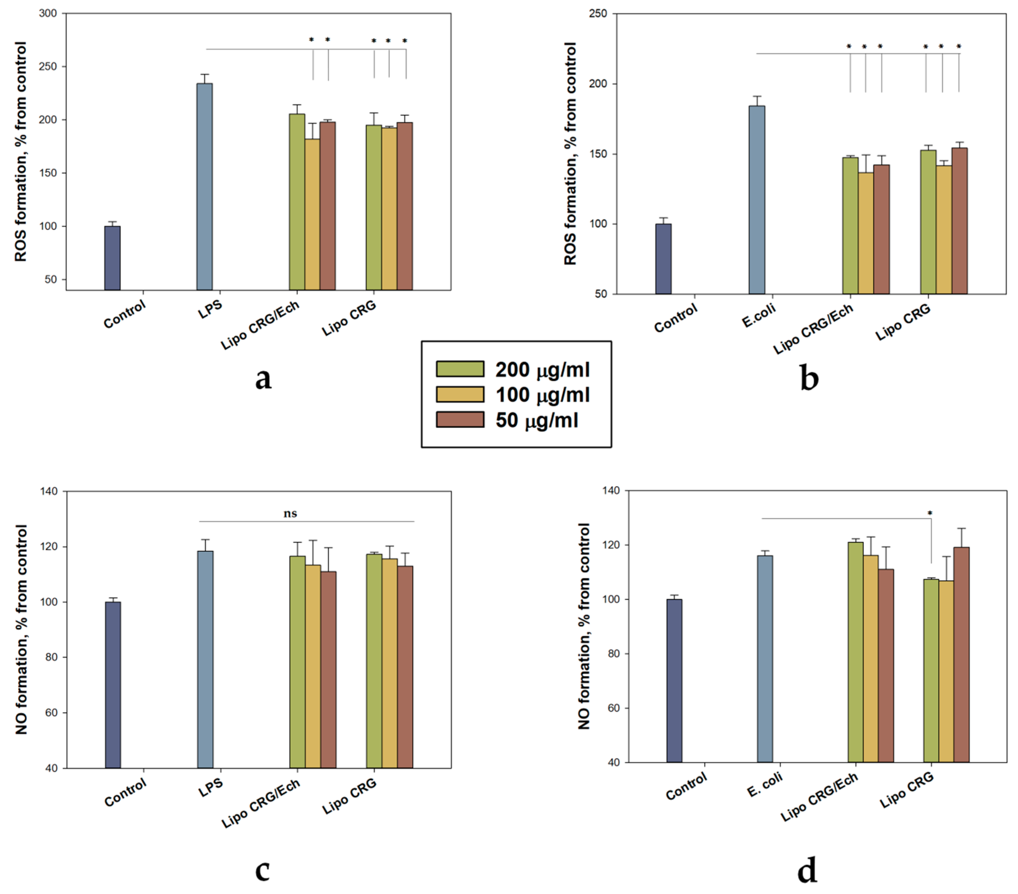 Marinedrugs 22 00561 g007