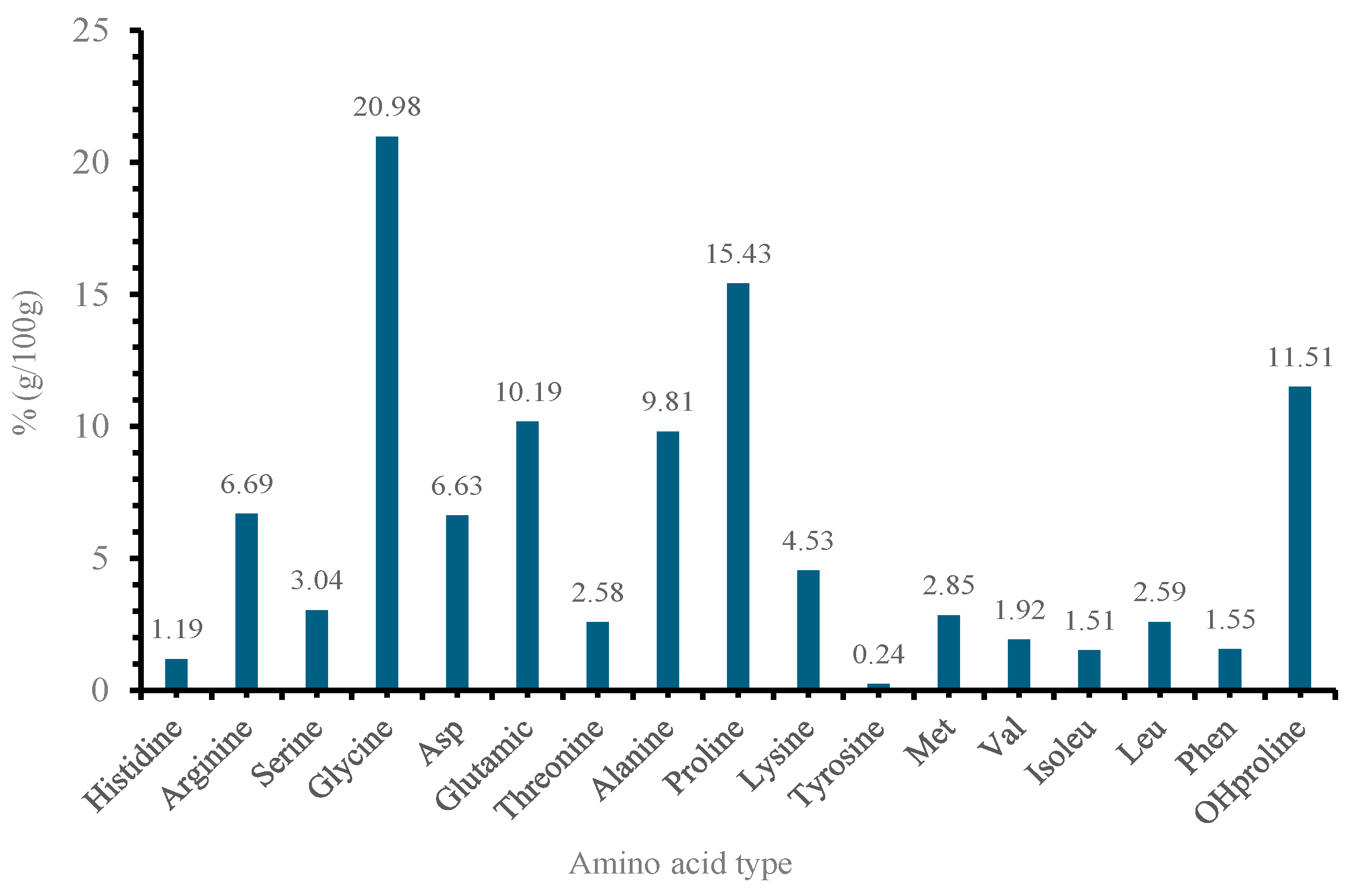 Marinedrugs 22 00562 g004
