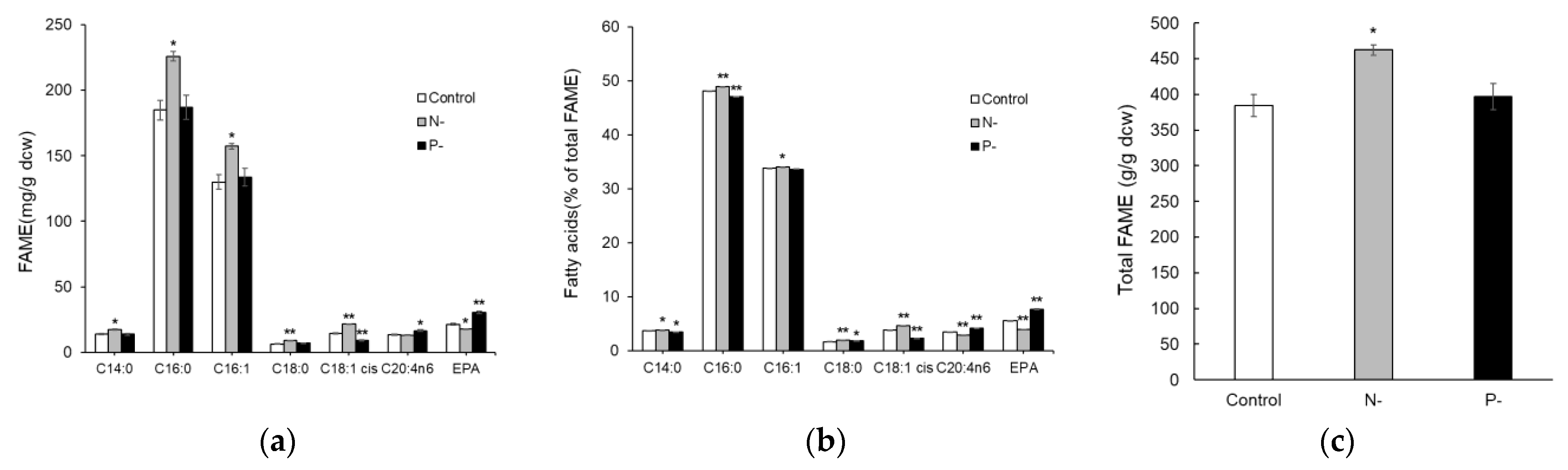 Marinedrugs 22 00567 g003