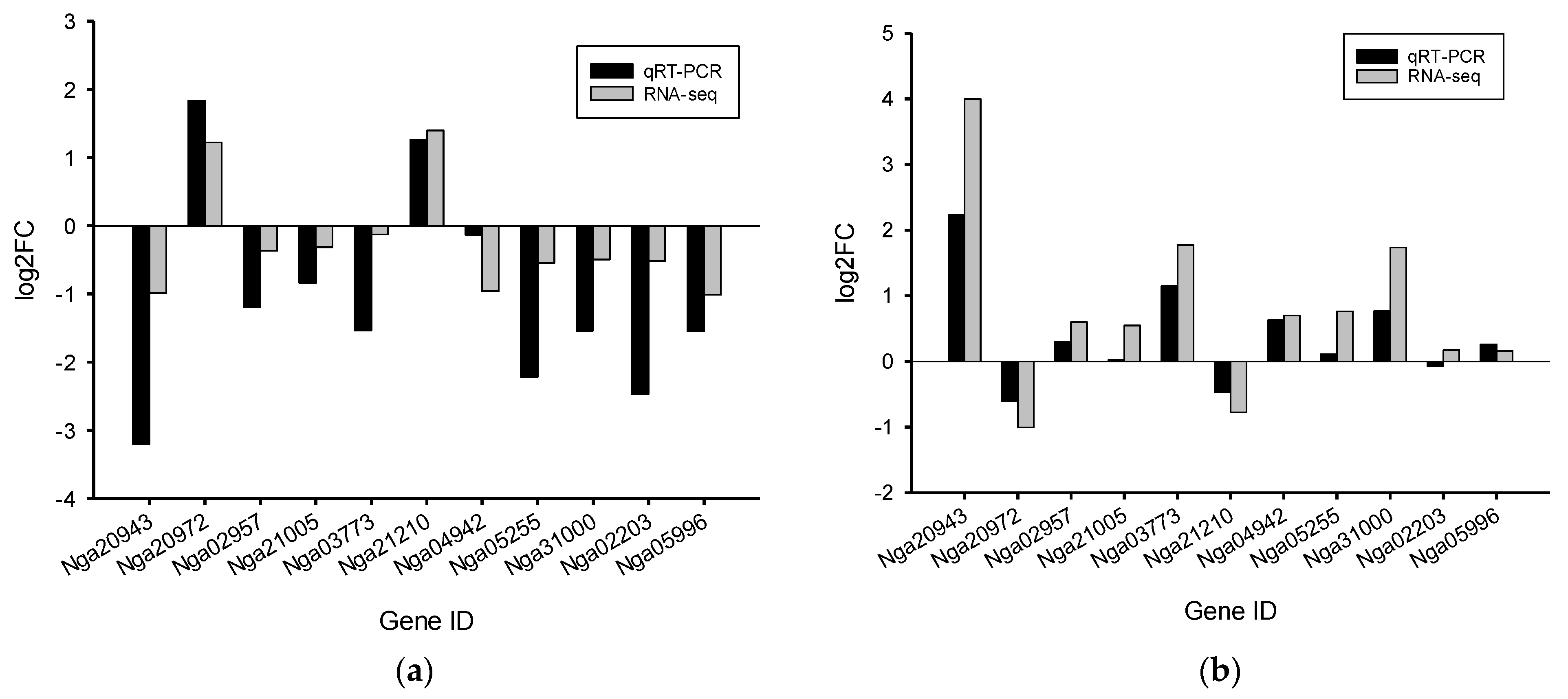 Marinedrugs 22 00567 g005