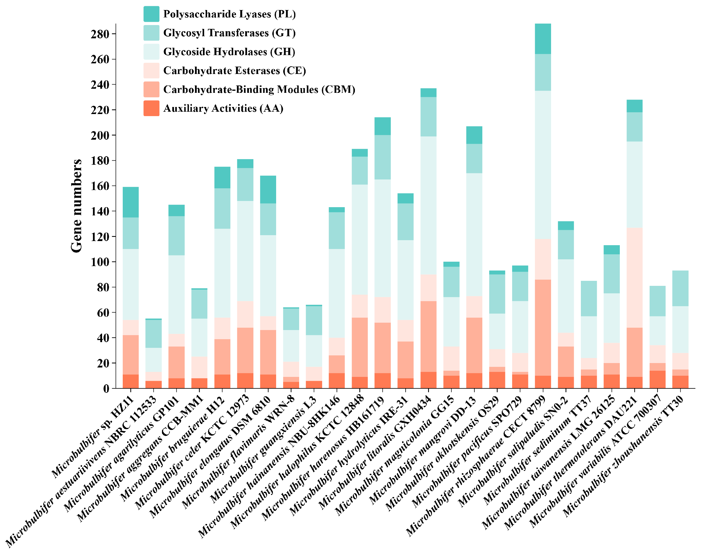 Marinedrugs 22 00569 g006