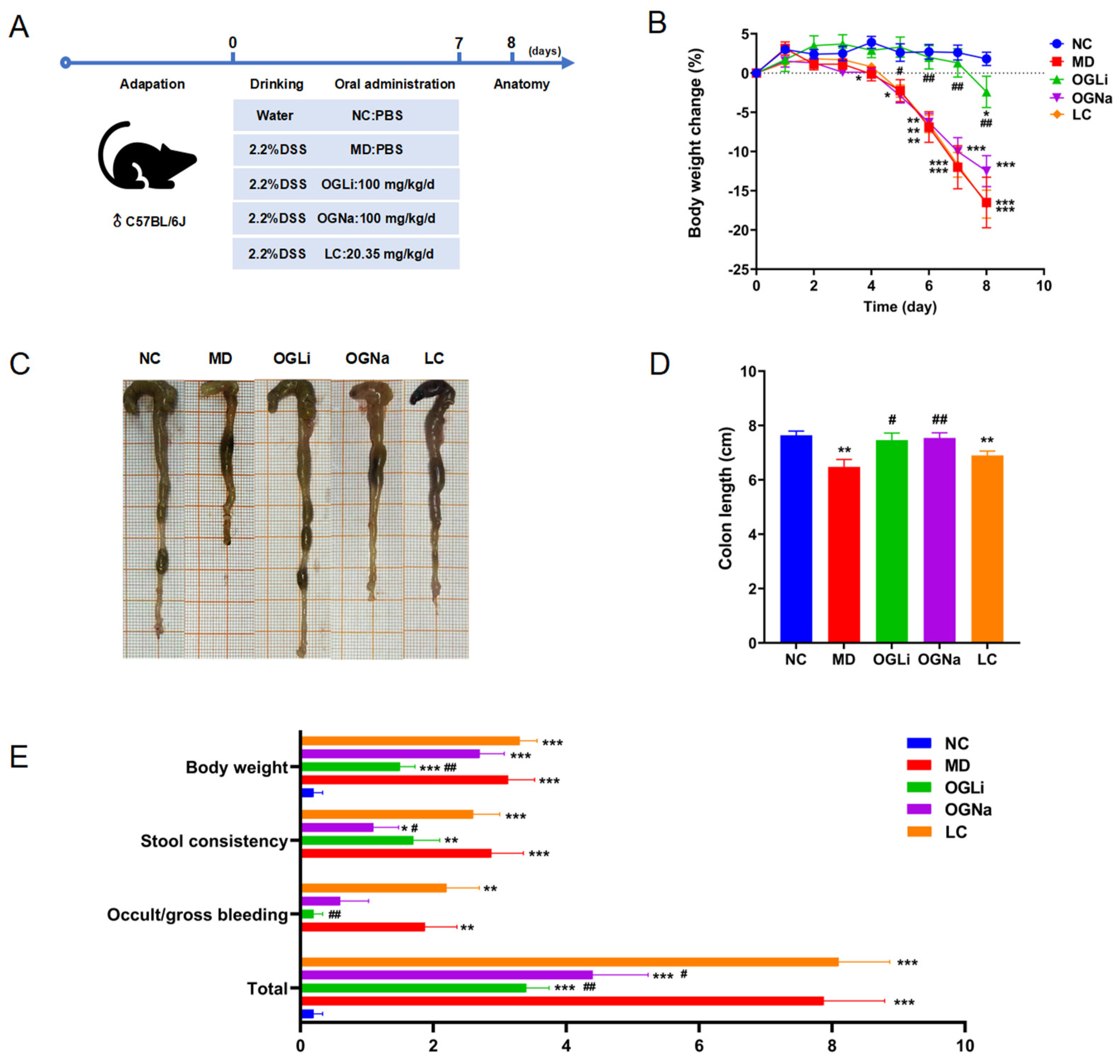 Marinedrugs 22 00573 g003
