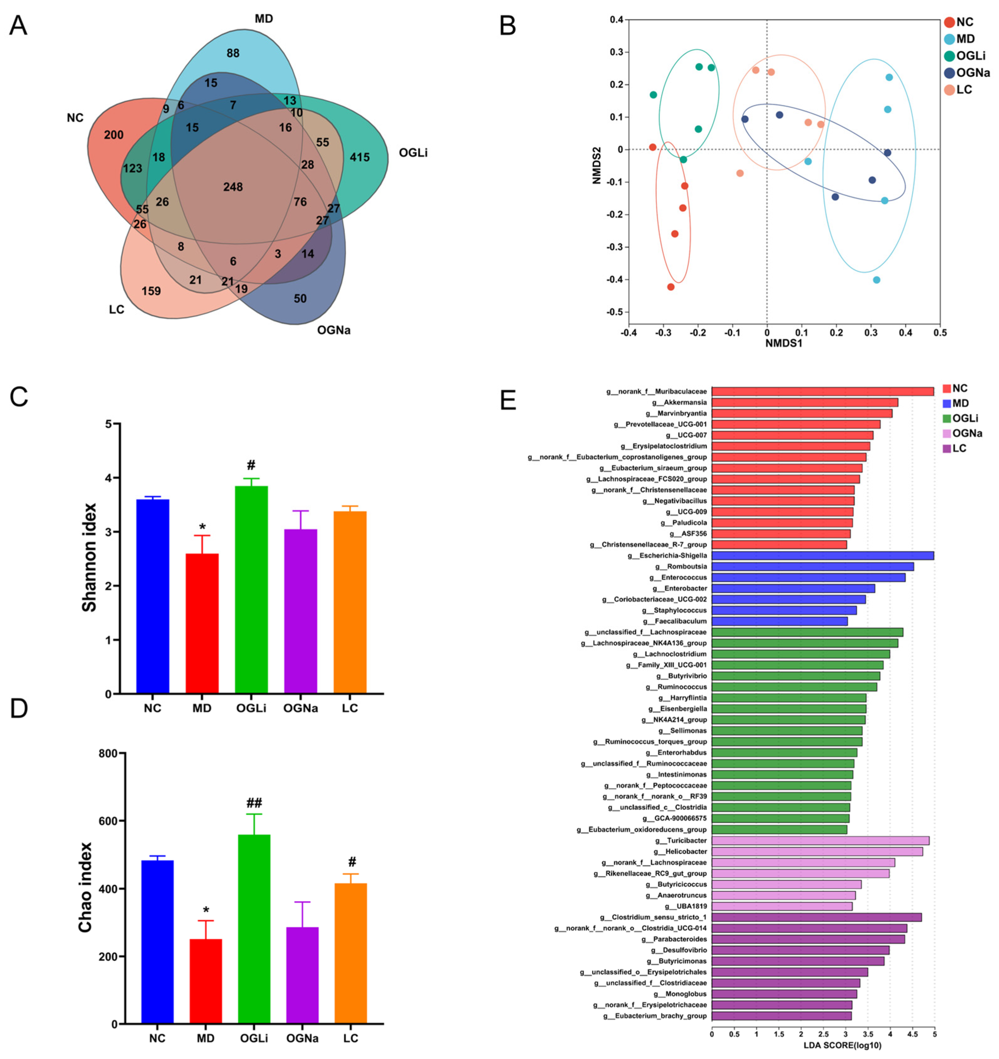 Marinedrugs 22 00573 g005