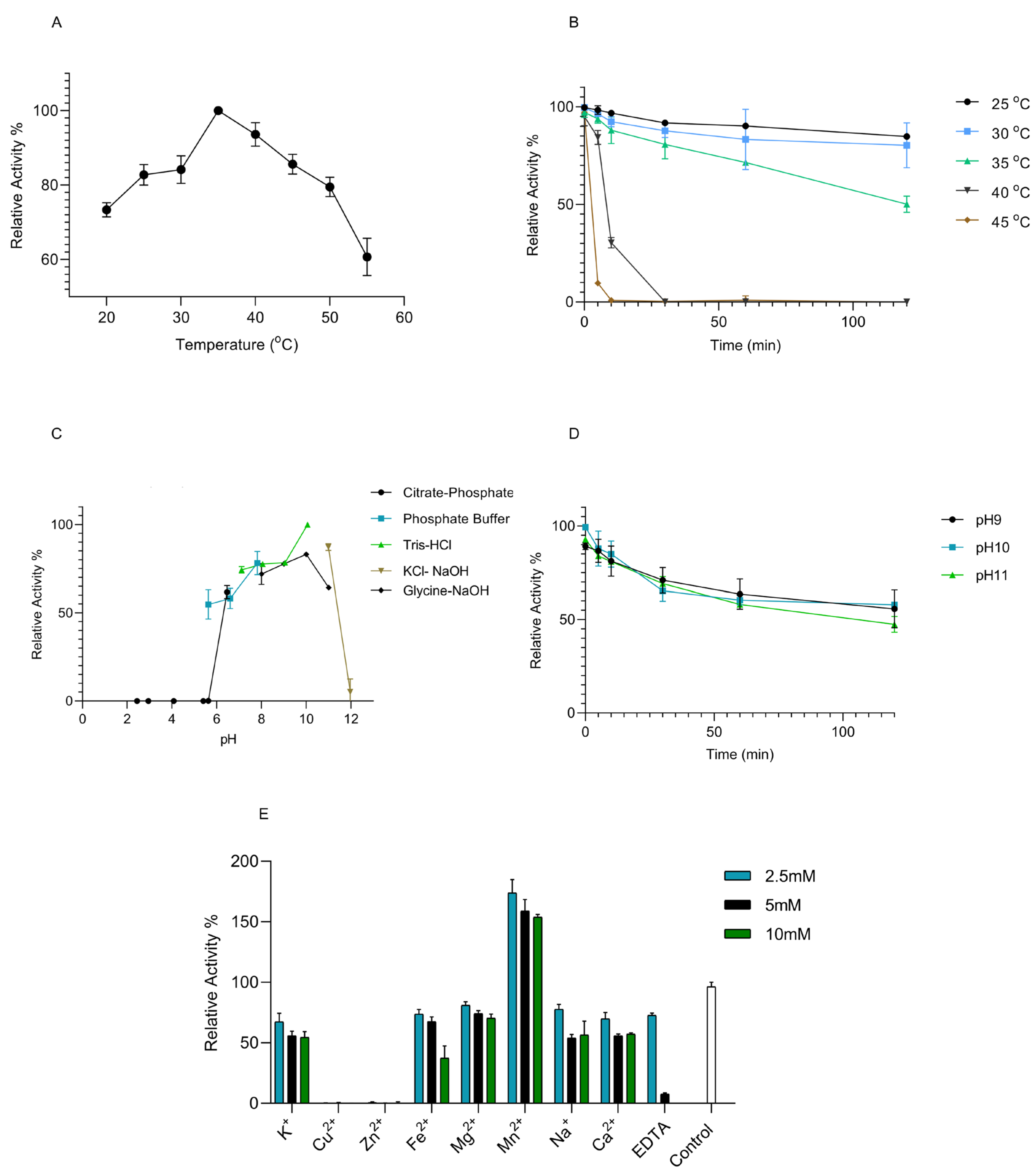 Marinedrugs 22 00577 g004