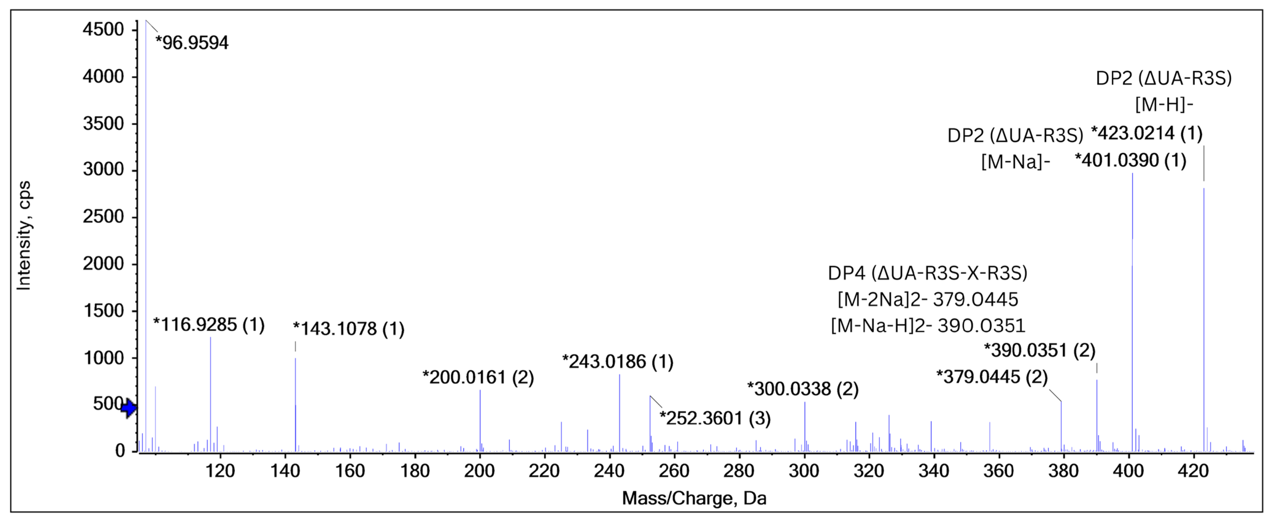 Marinedrugs 22 00577 g005