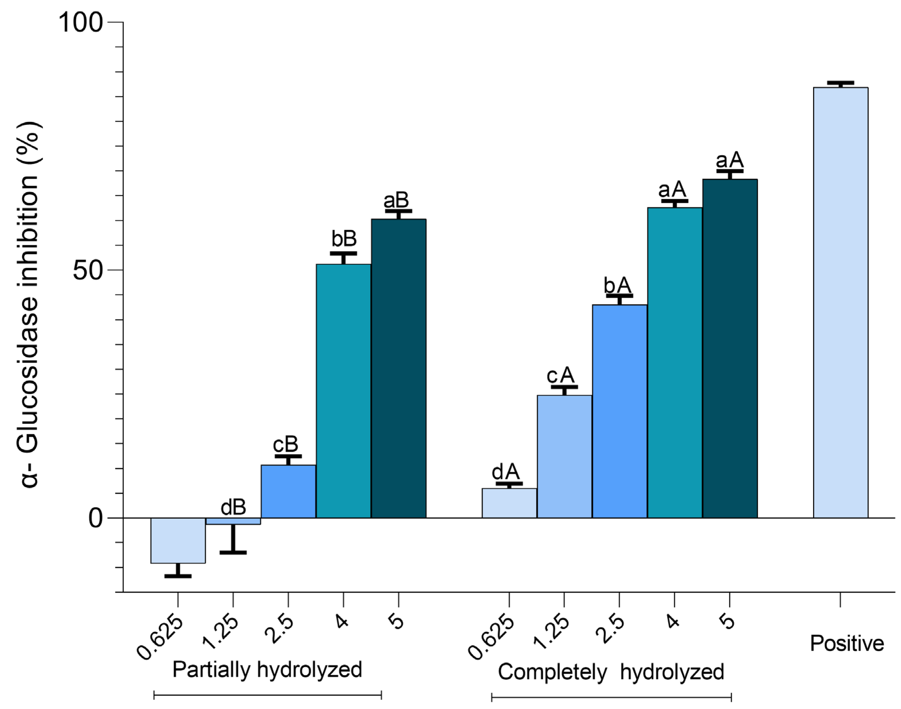 Marinedrugs 22 00577 g006
