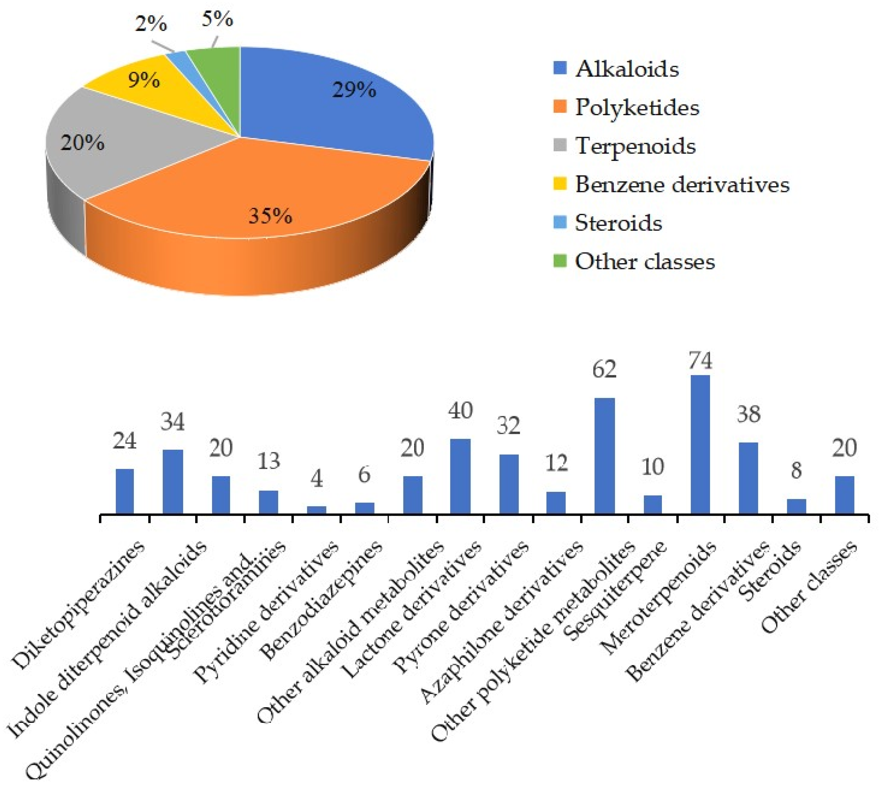 Marinedrugs 23 00007 g017