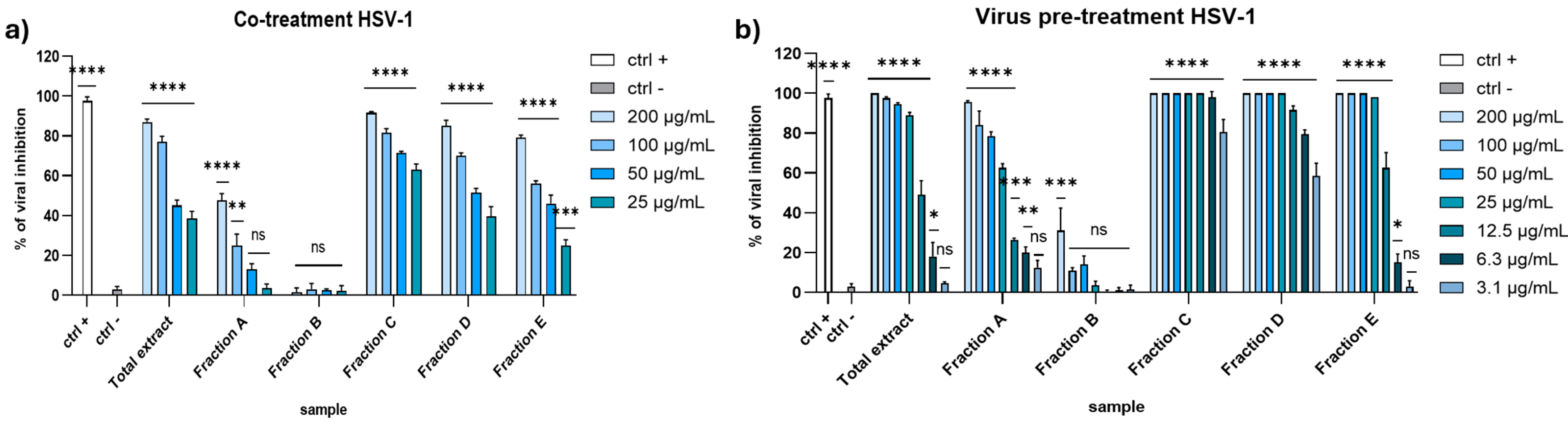Marinedrugs 23 00012 g002