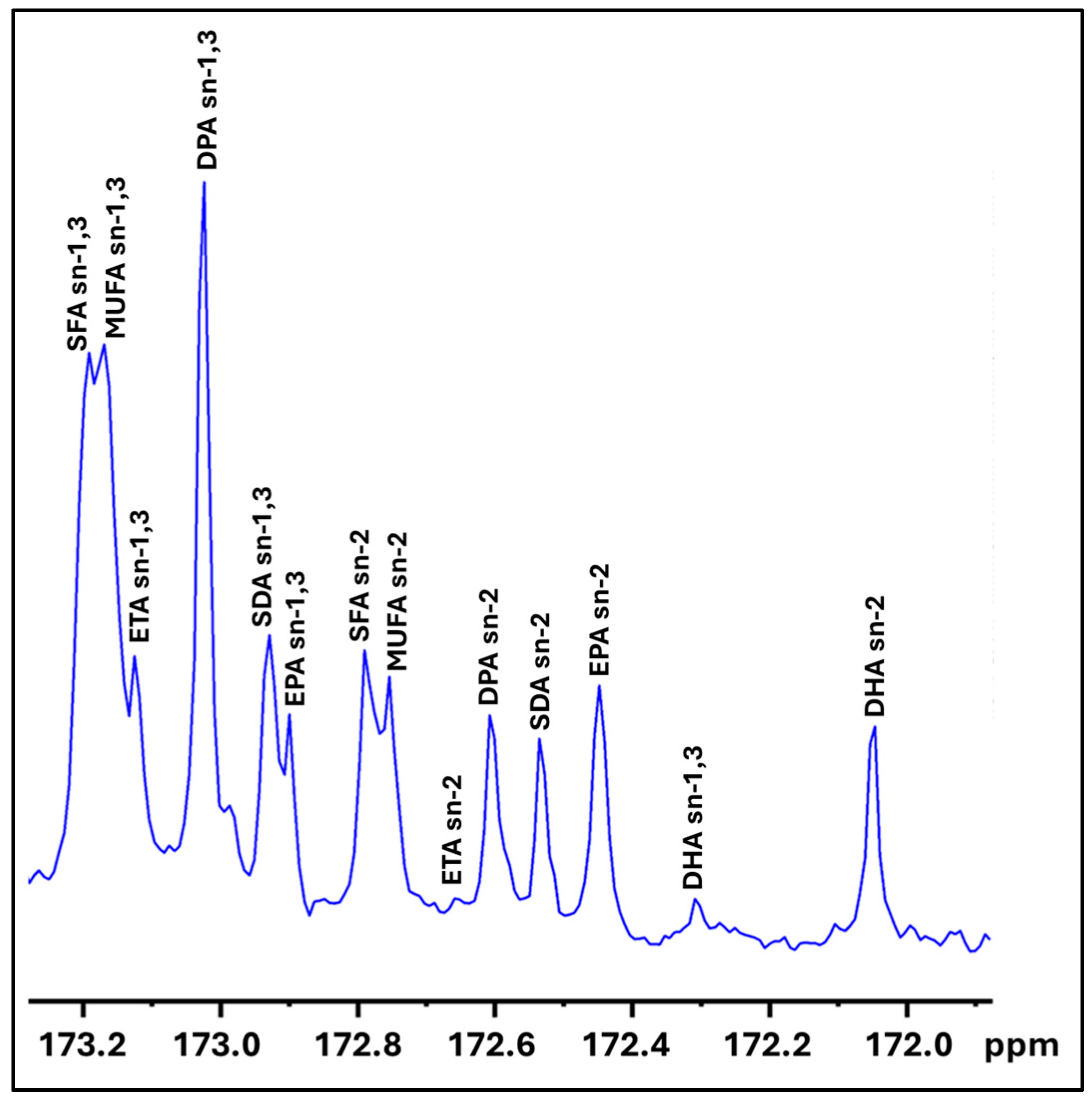 Marinedrugs 23 00021 g003