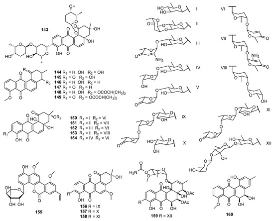 Bioactive Angucyclines/Angucyclinones Discovered from 1965