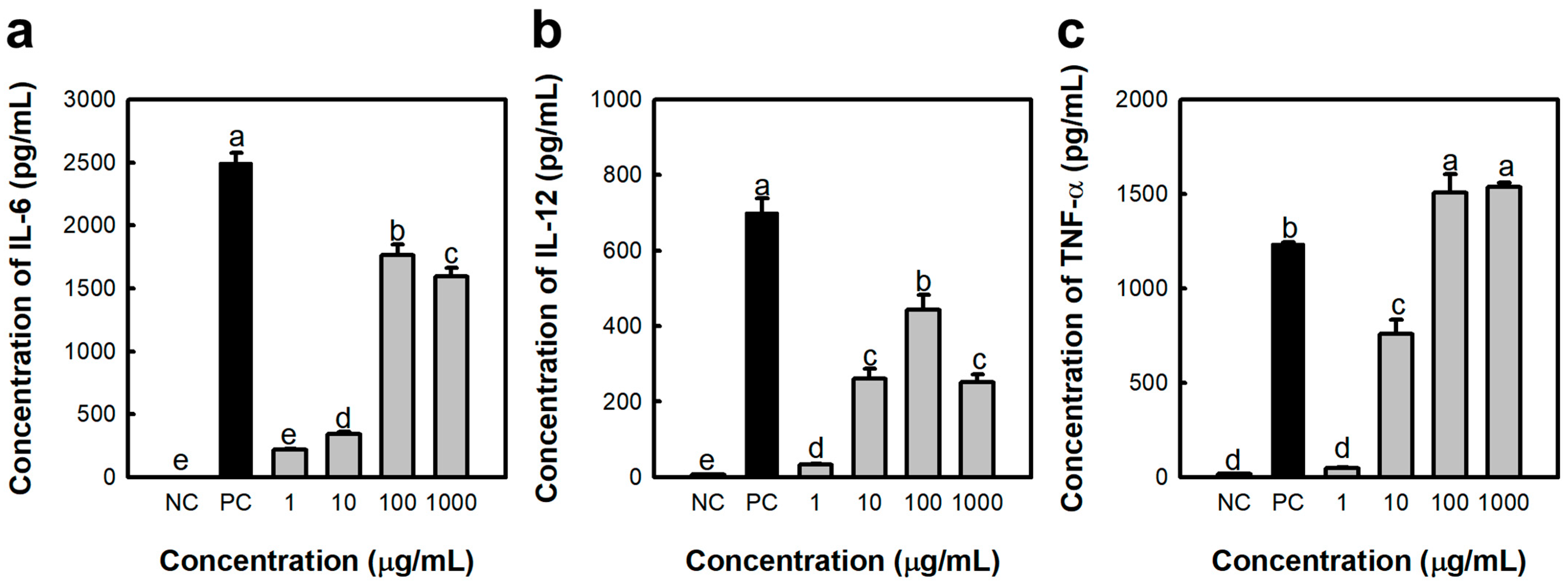 Marinedrugs 23 00038 g001