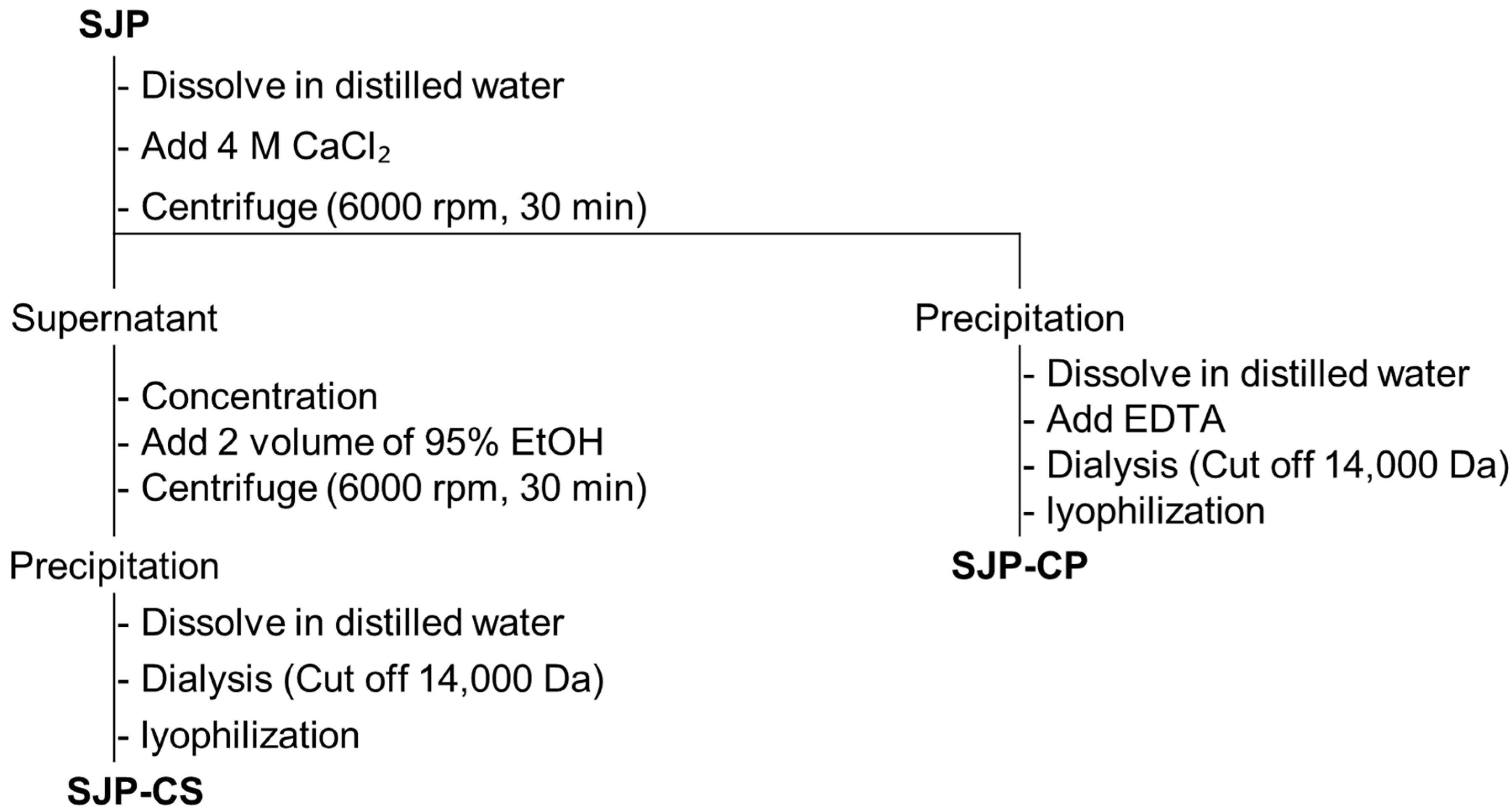 Marinedrugs 23 00038 g006