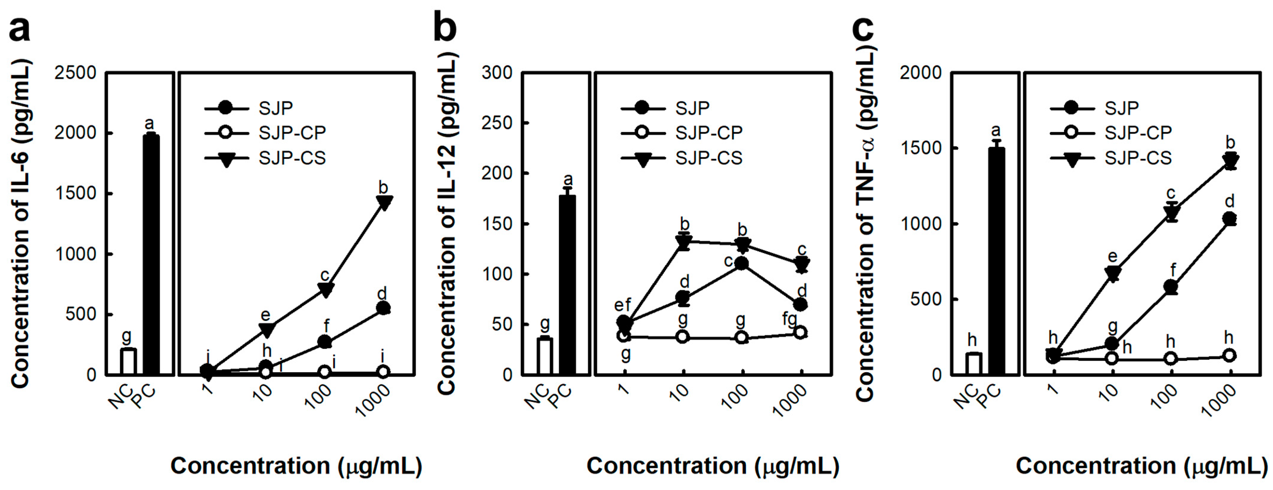 Marinedrugs 23 00038 g007