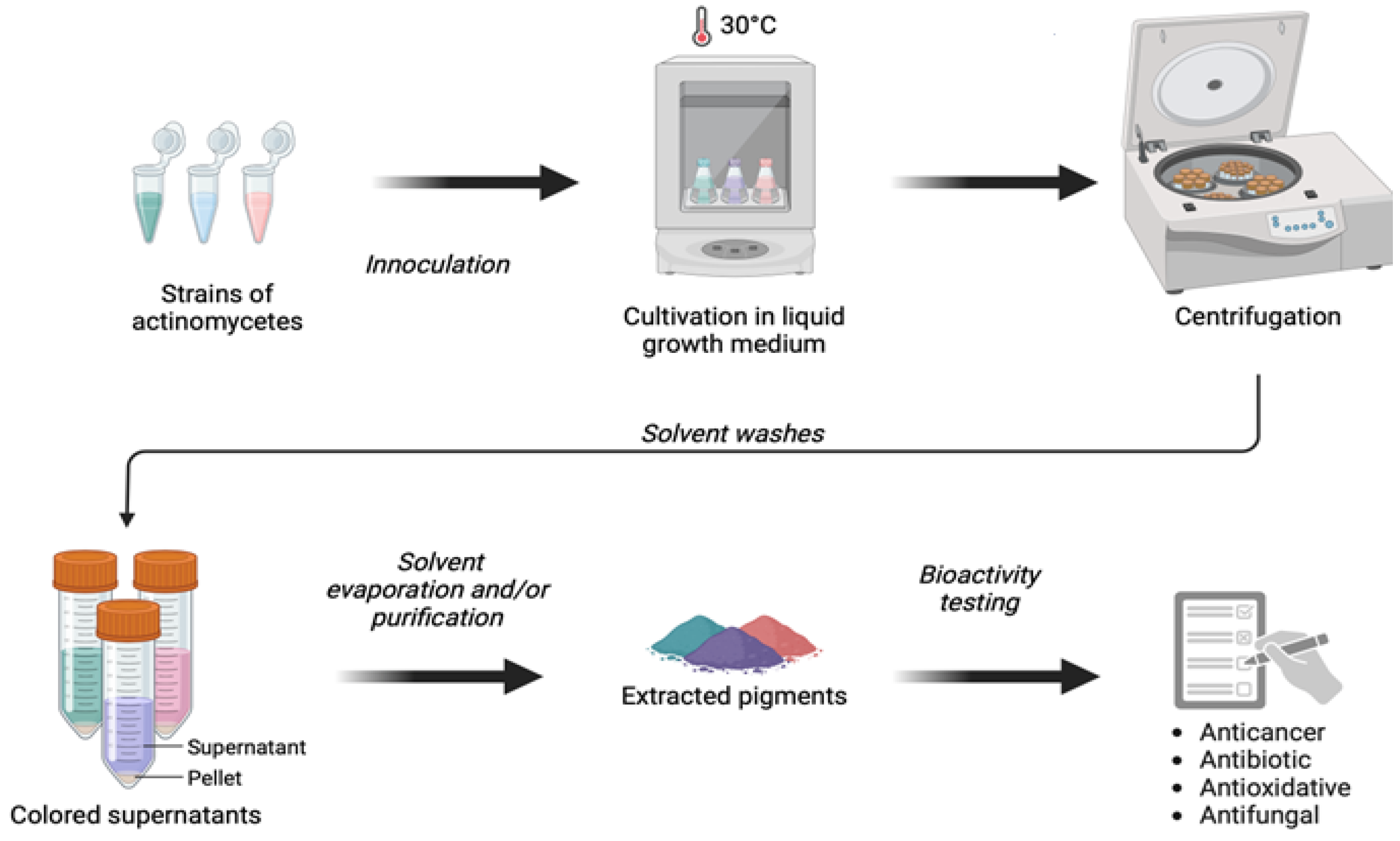 Marinedrugs 23 00039 g003 Marinedrugs 23 00039 g003