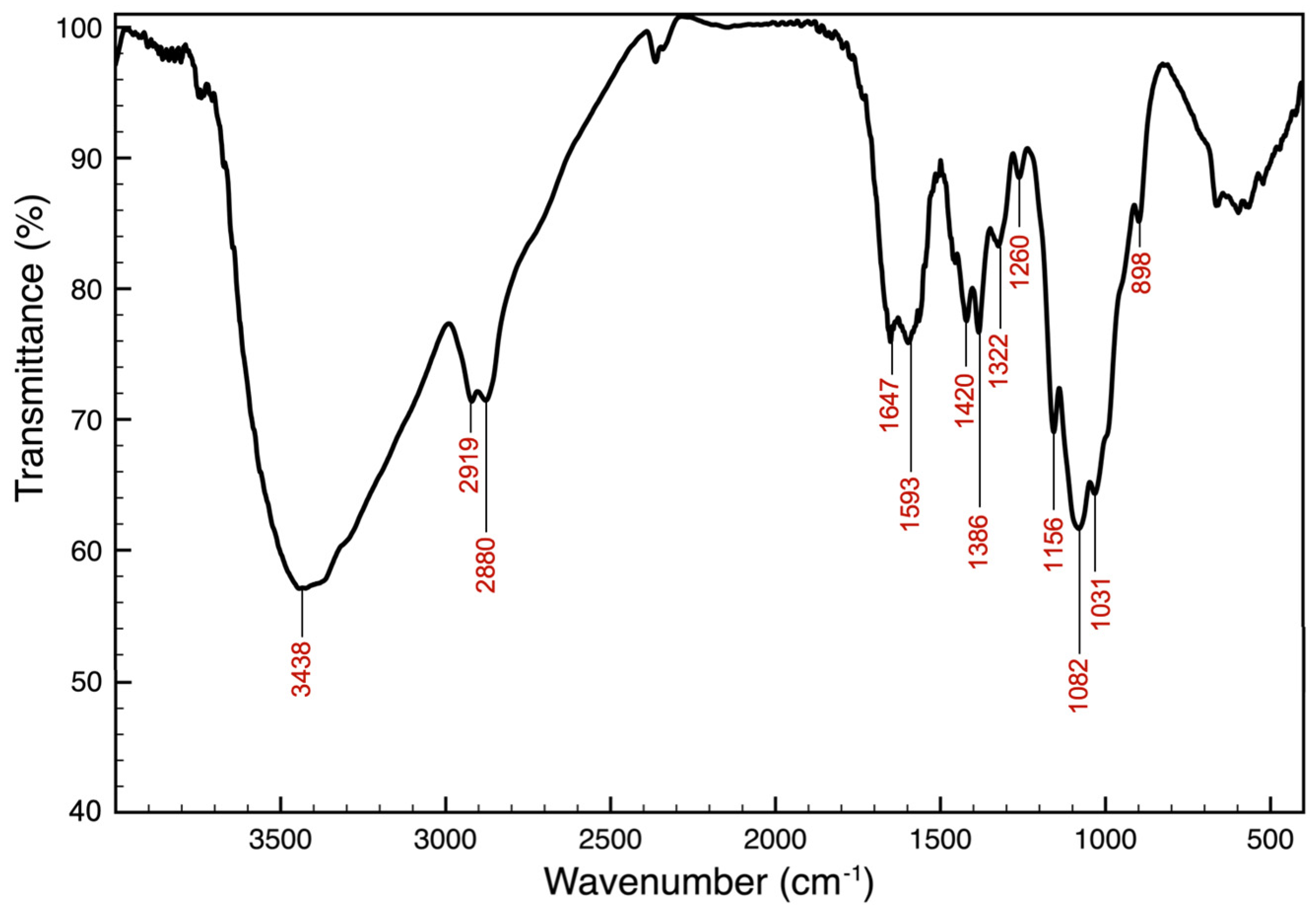 Marinedrugs 23 00045 g001