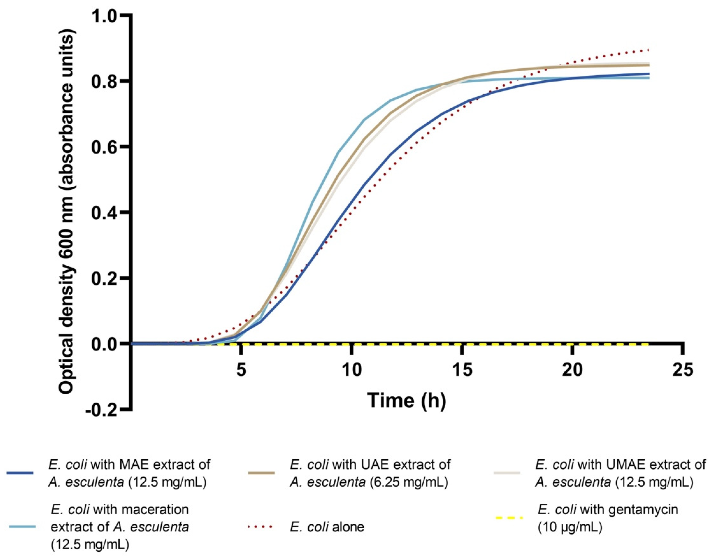 Marinedrugs 23 00046 g003