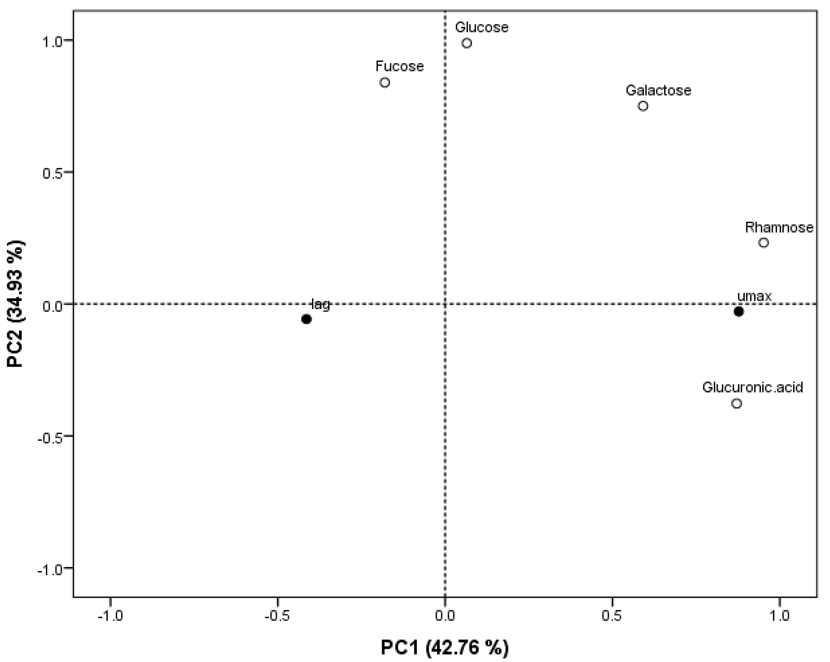 Marinedrugs 23 00046 g007