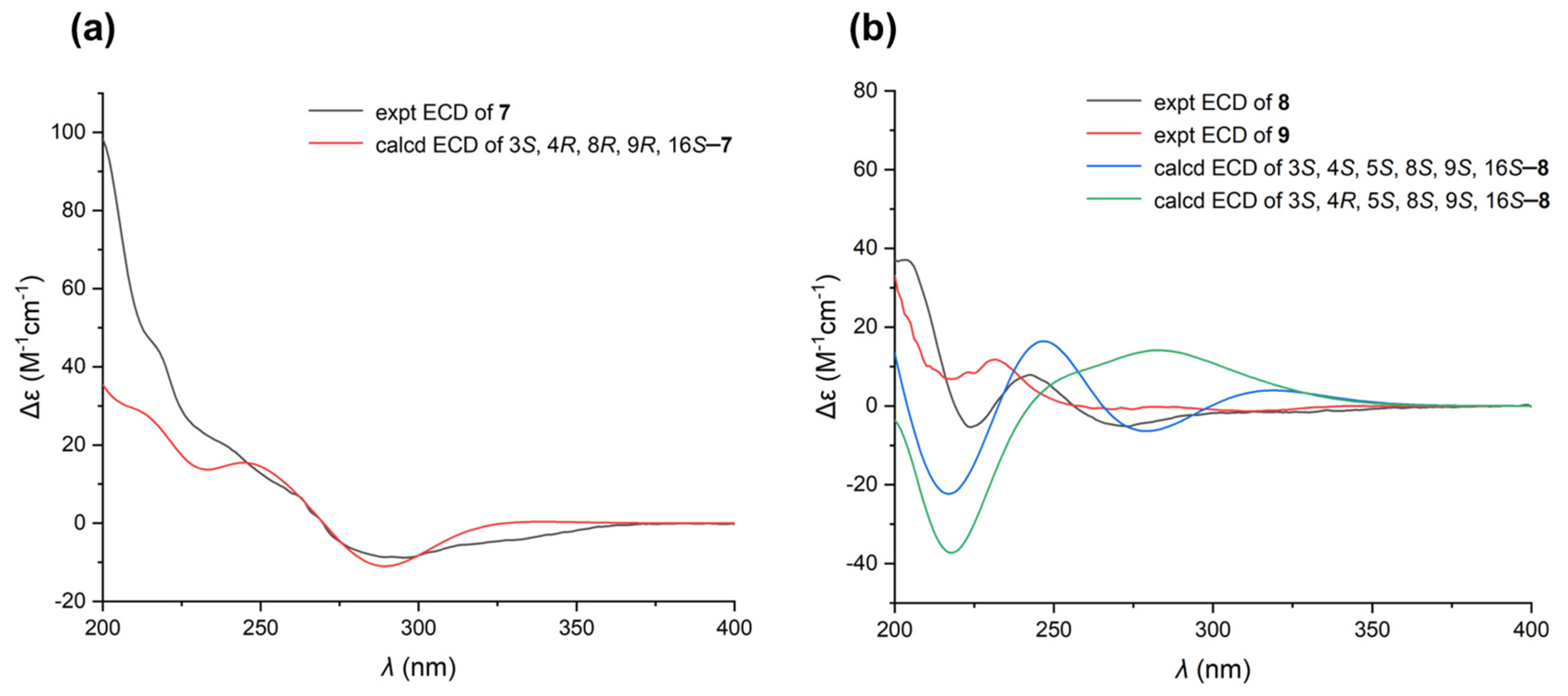 Marinedrugs 23 00050 g003