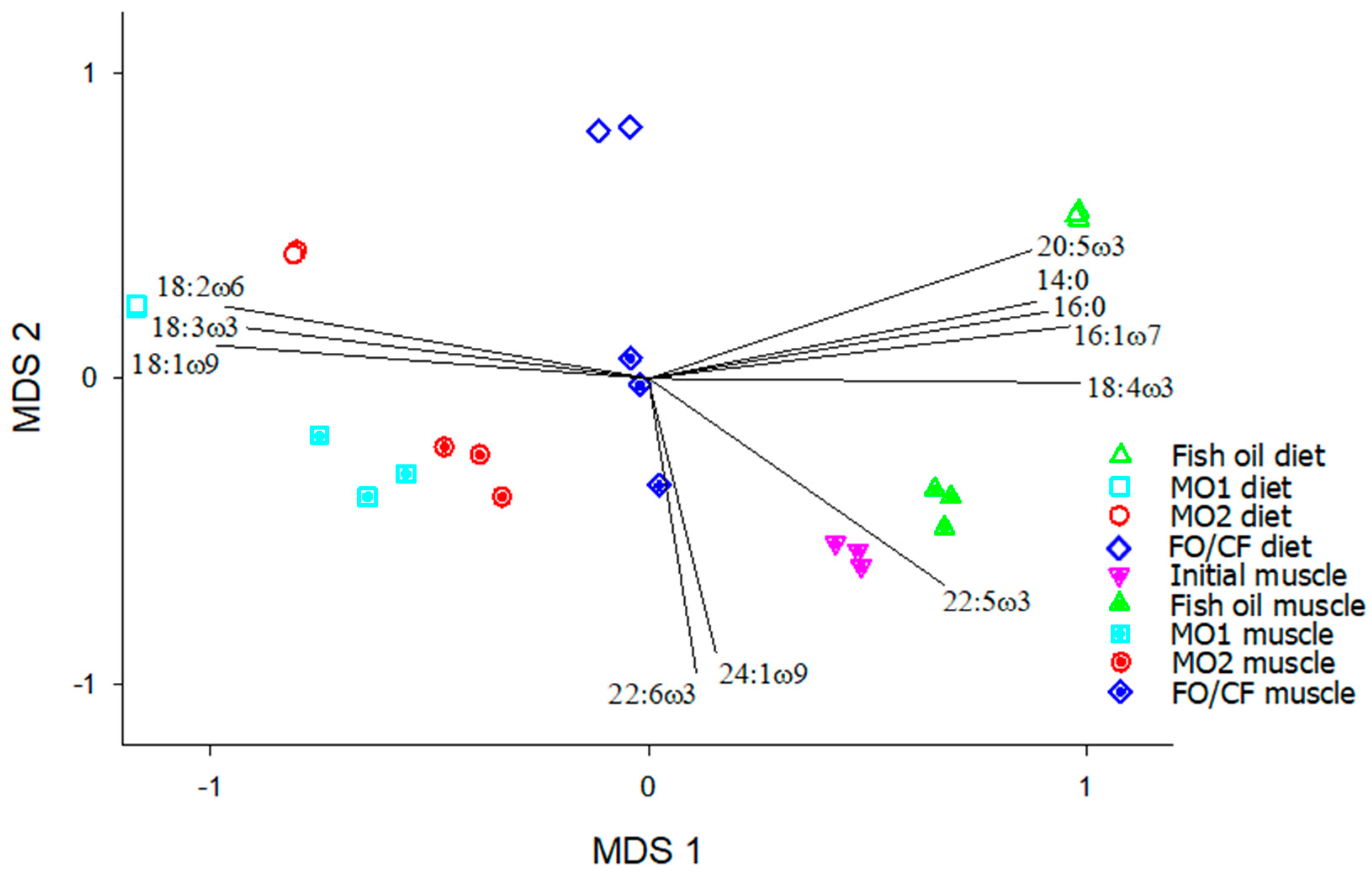 Marinedrugs 23 00052 g0a1