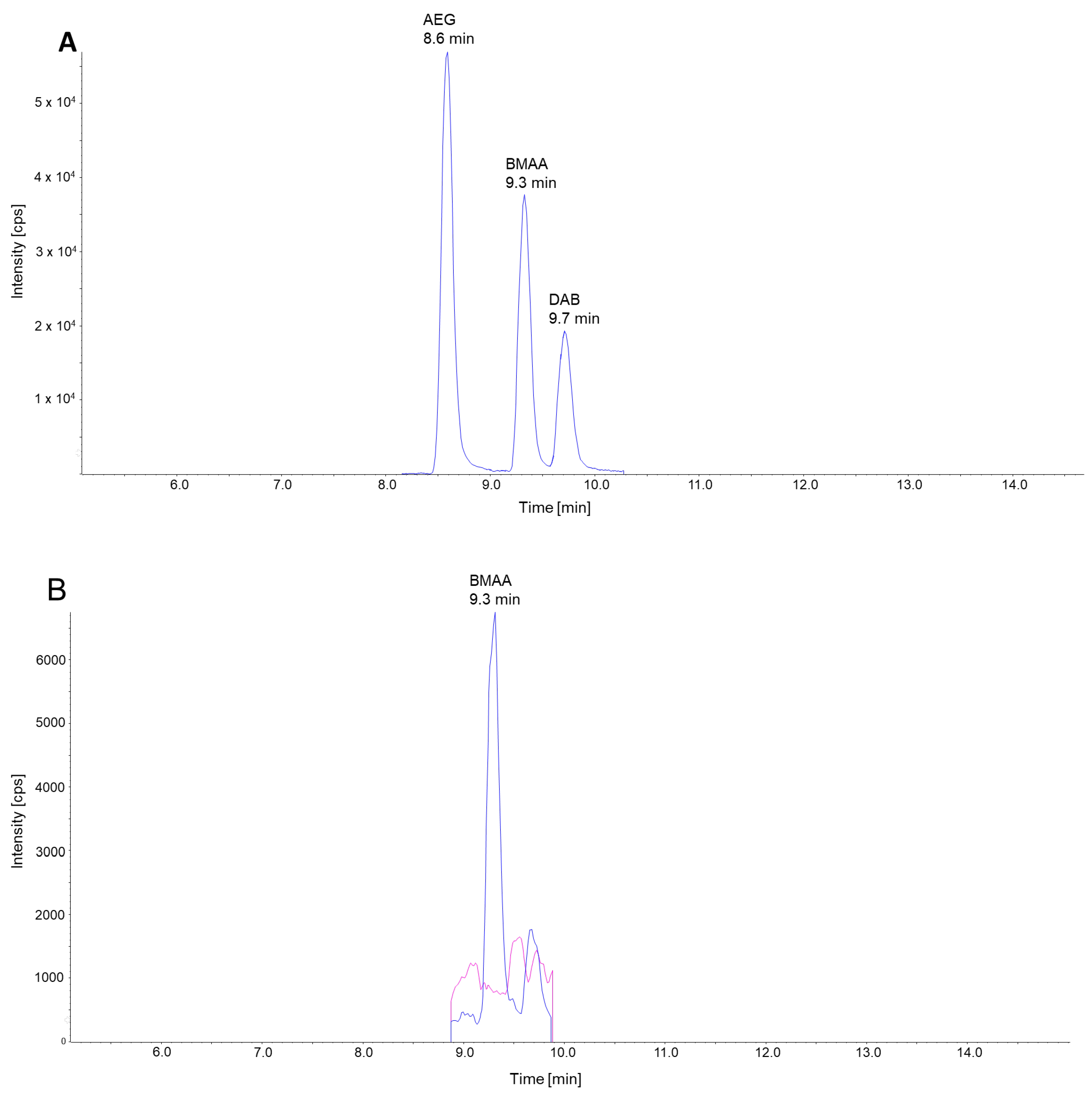 Marinedrugs 23 00058 g004