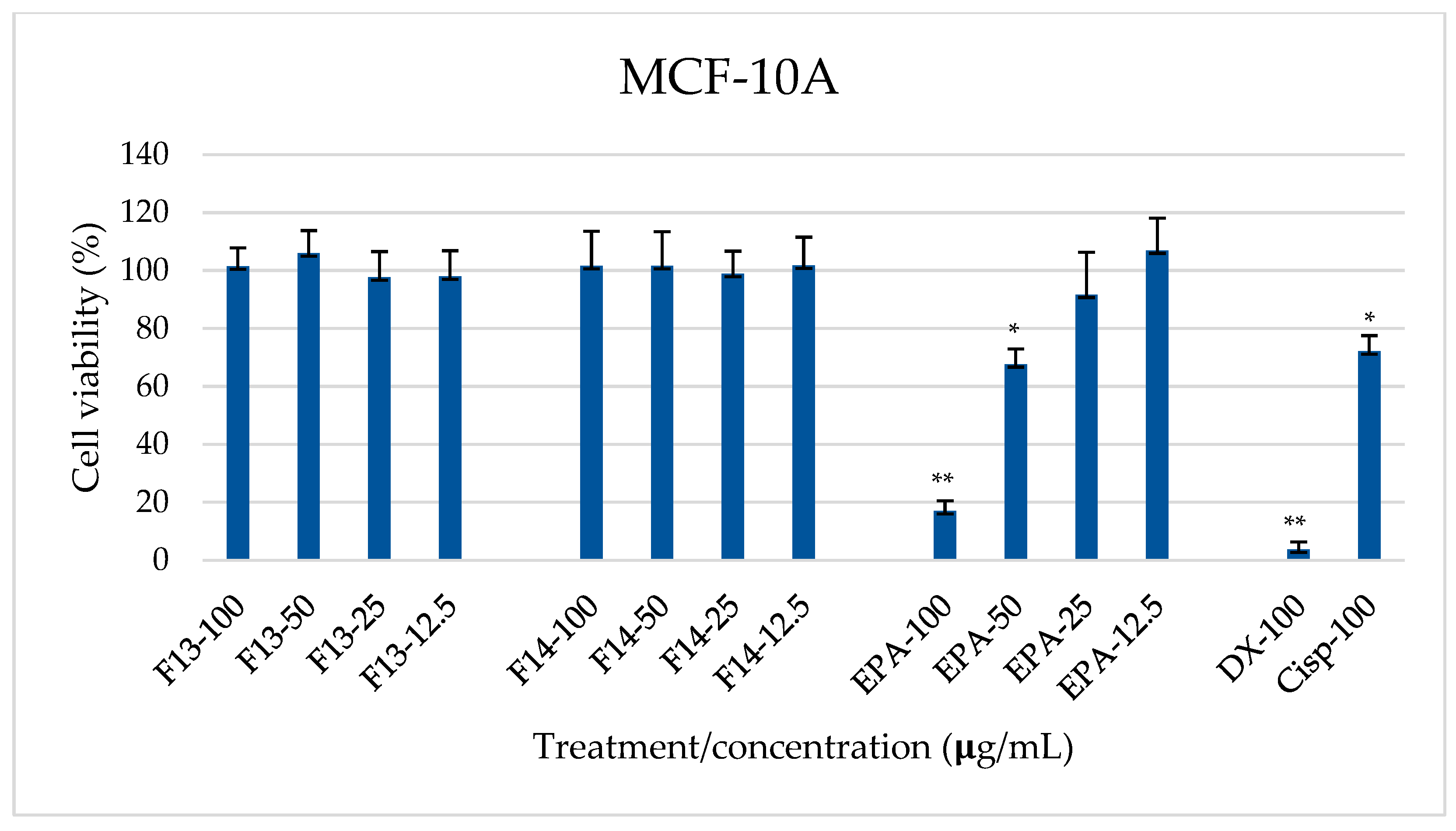 Marinedrugs 23 00059 g005