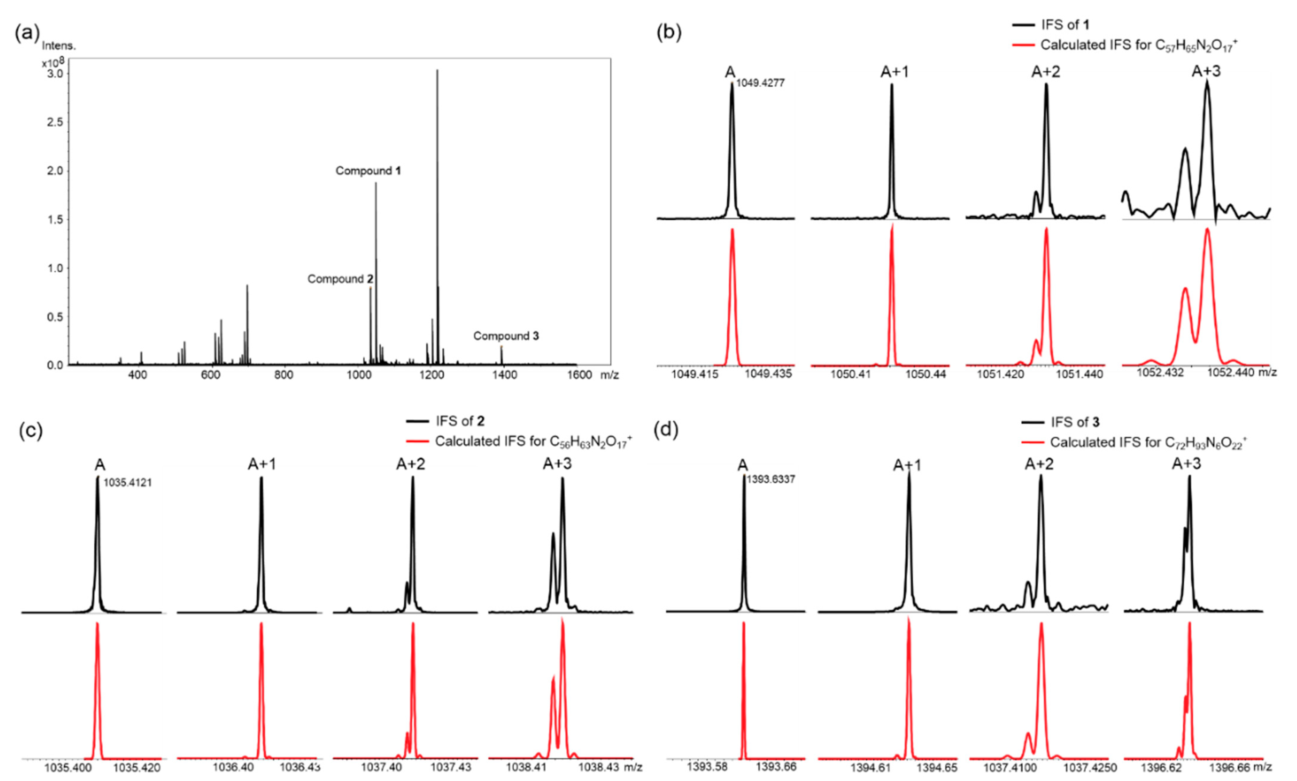 Marinedrugs 23 00065 g003