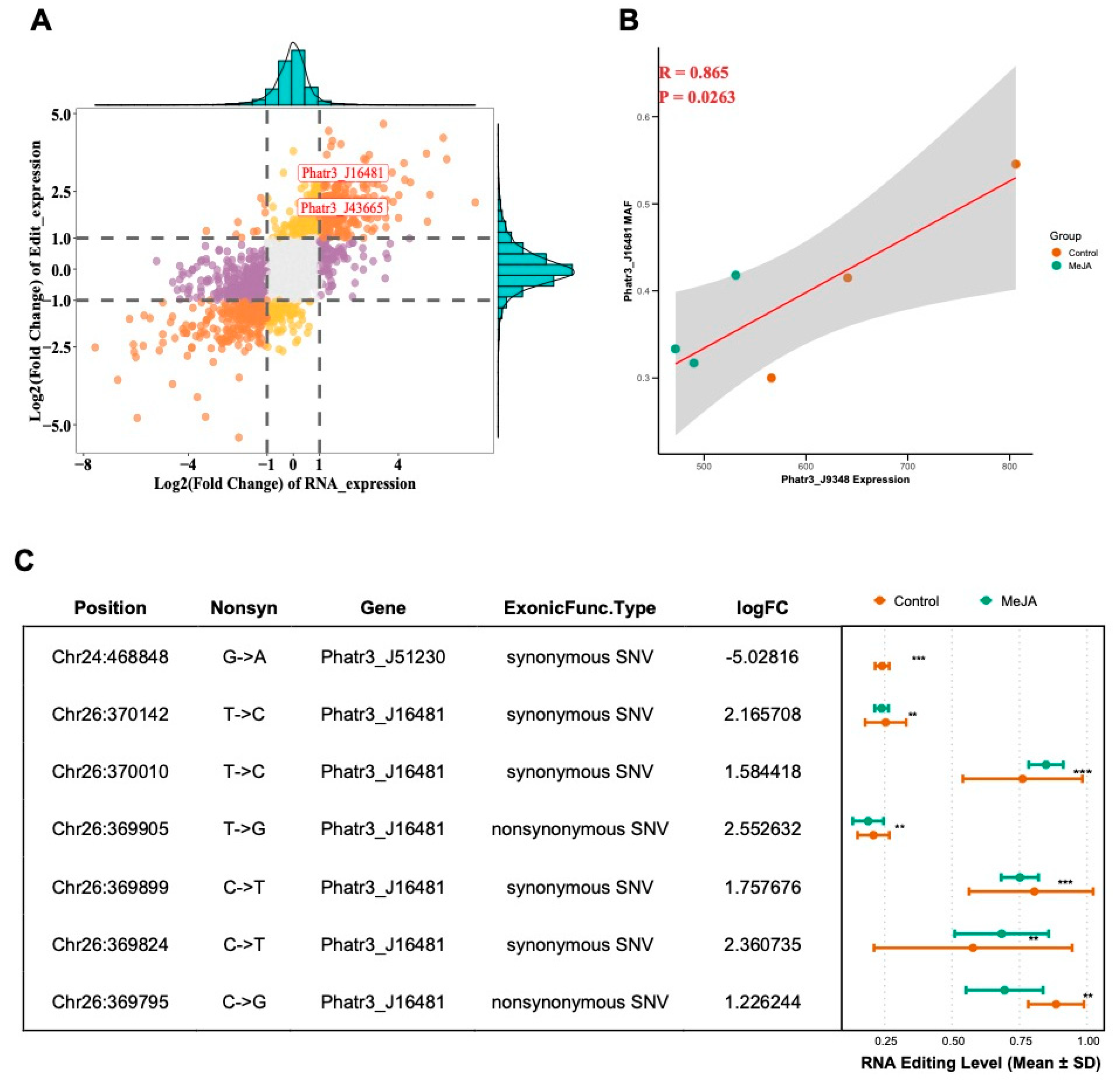 Marinedrugs 23 00066 g005