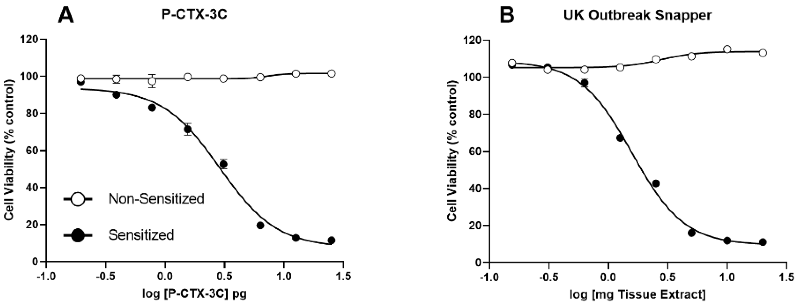 Marinedrugs 23 00067 g003