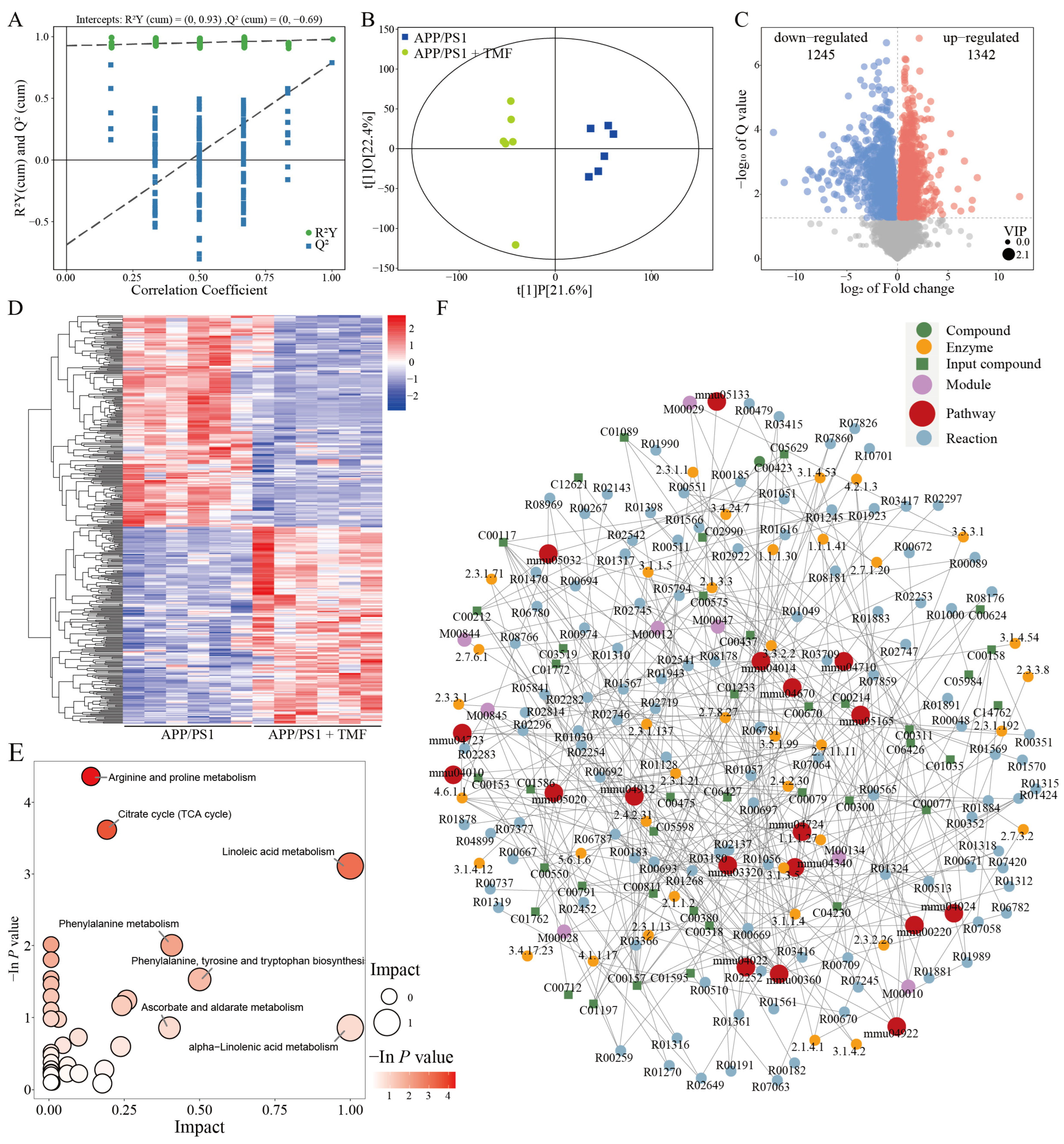 Marinedrugs 23 00074 g005
