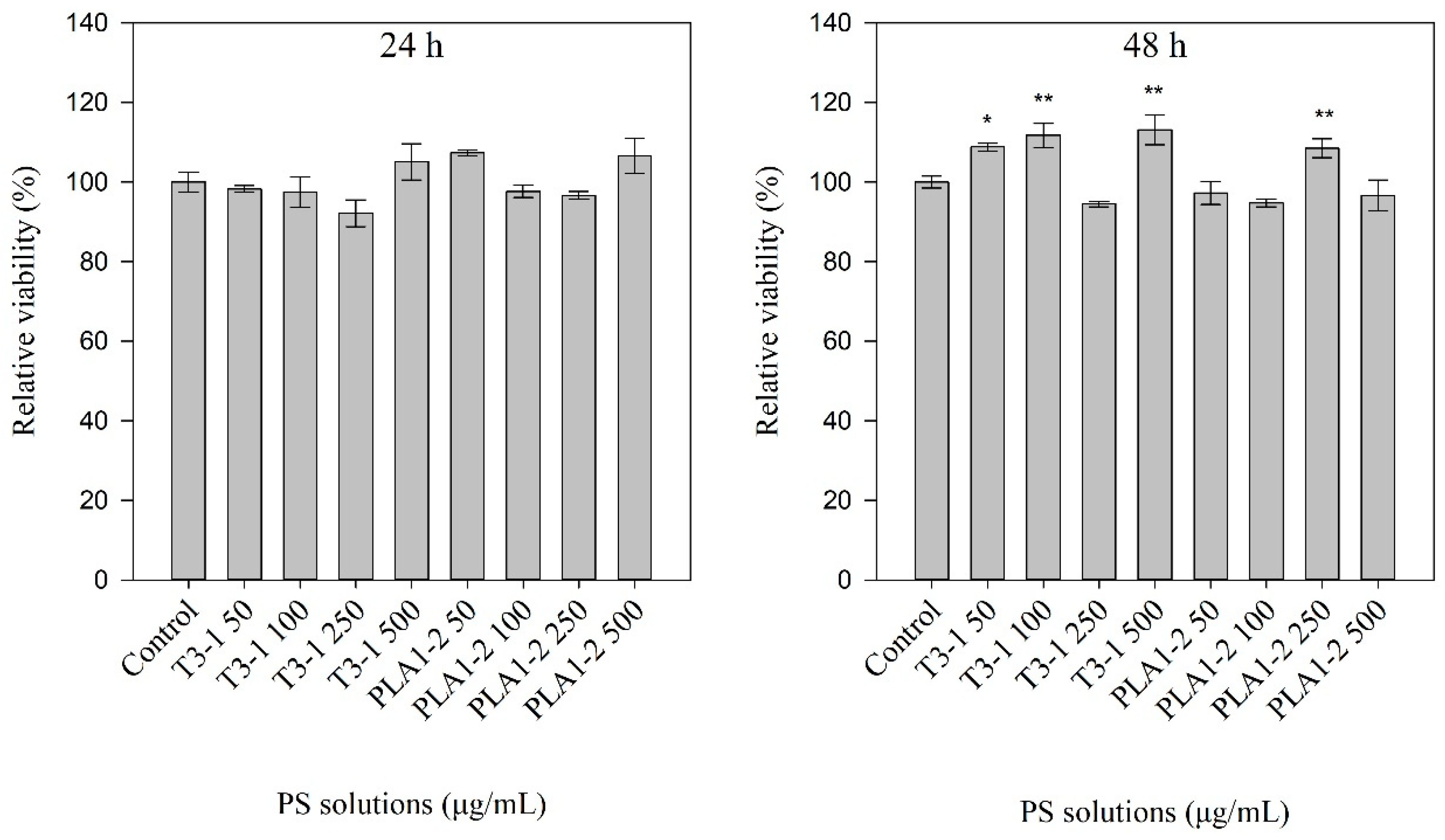 Marinedrugs 23 00077 g002