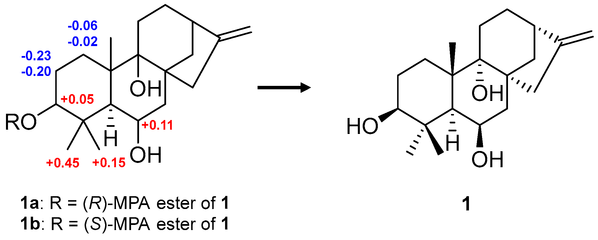 Marinedrugs 23 00078 g003
