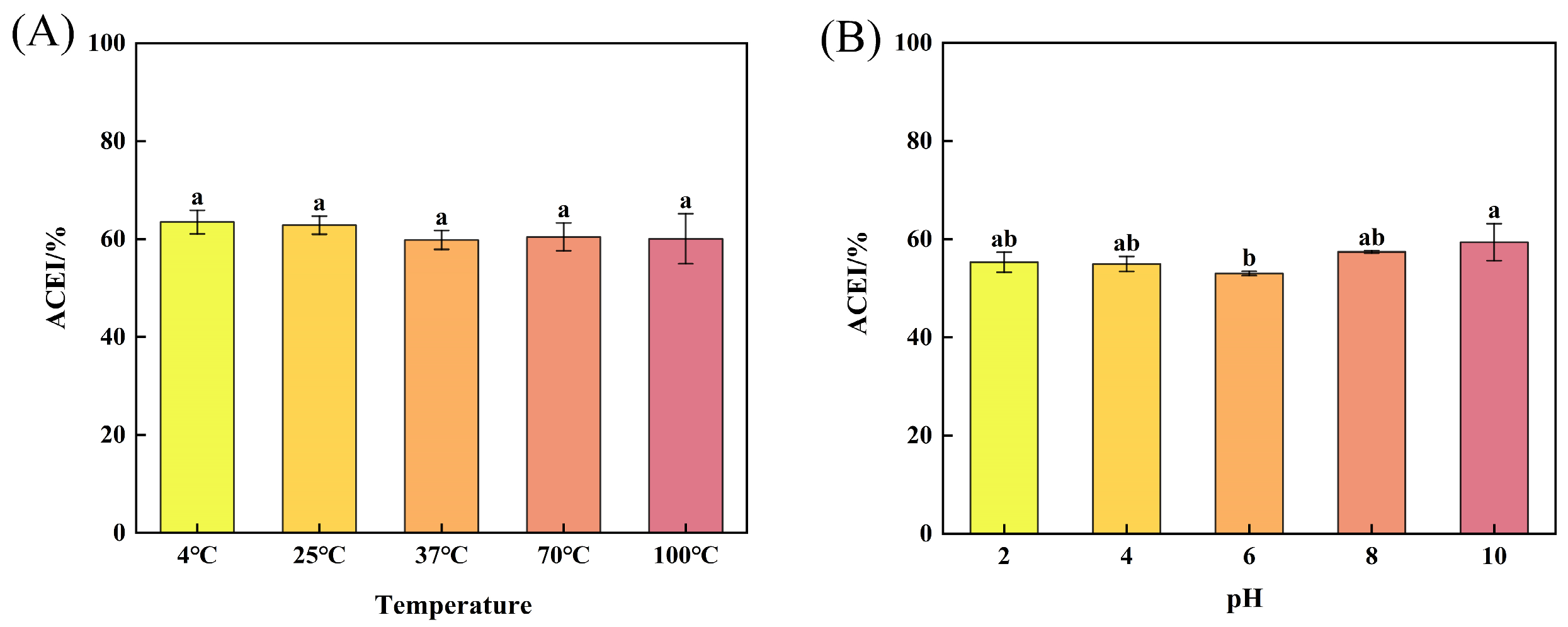 Marinedrugs 23 00081 g003