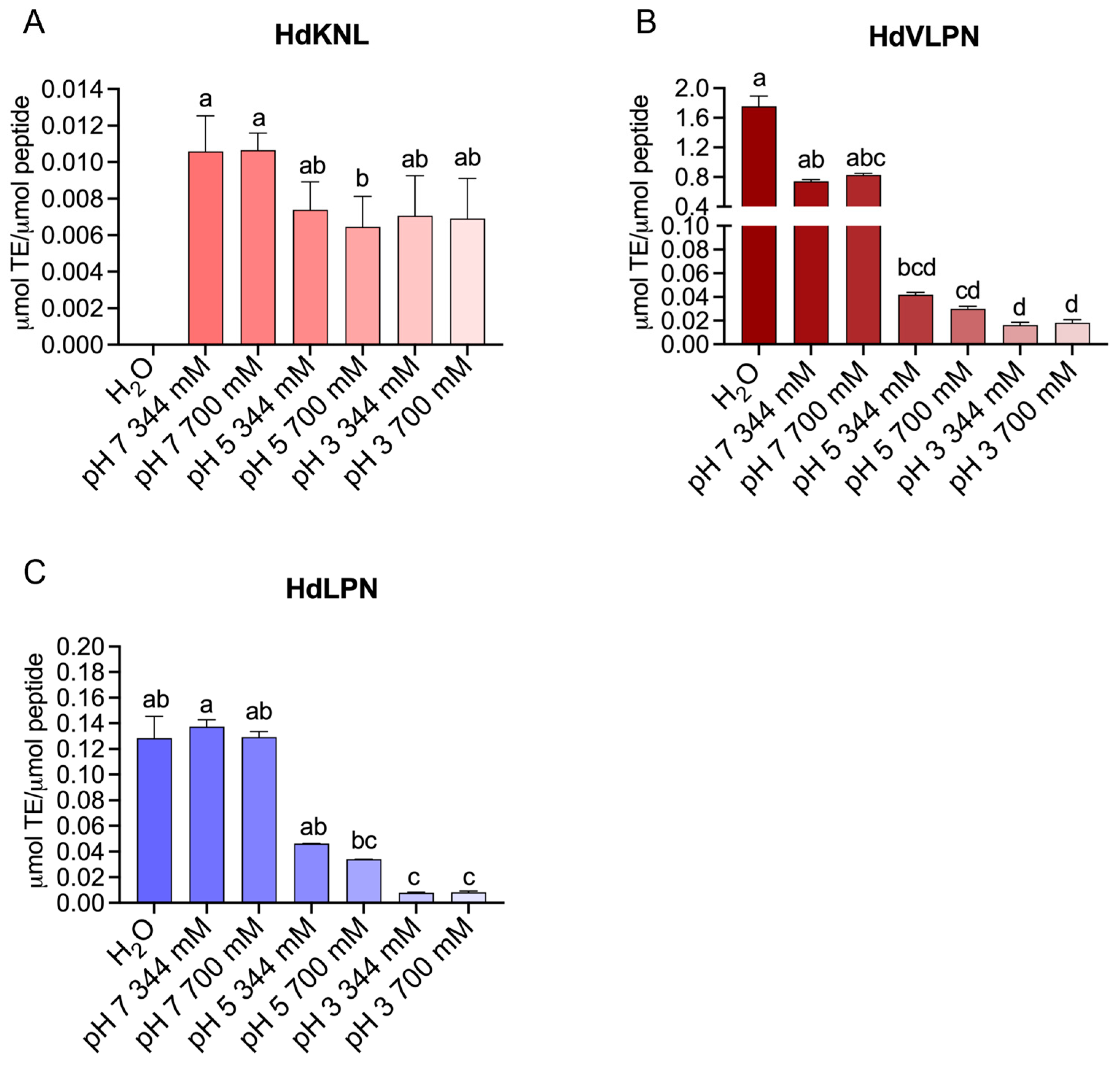 Marinedrugs 23 00082 g002