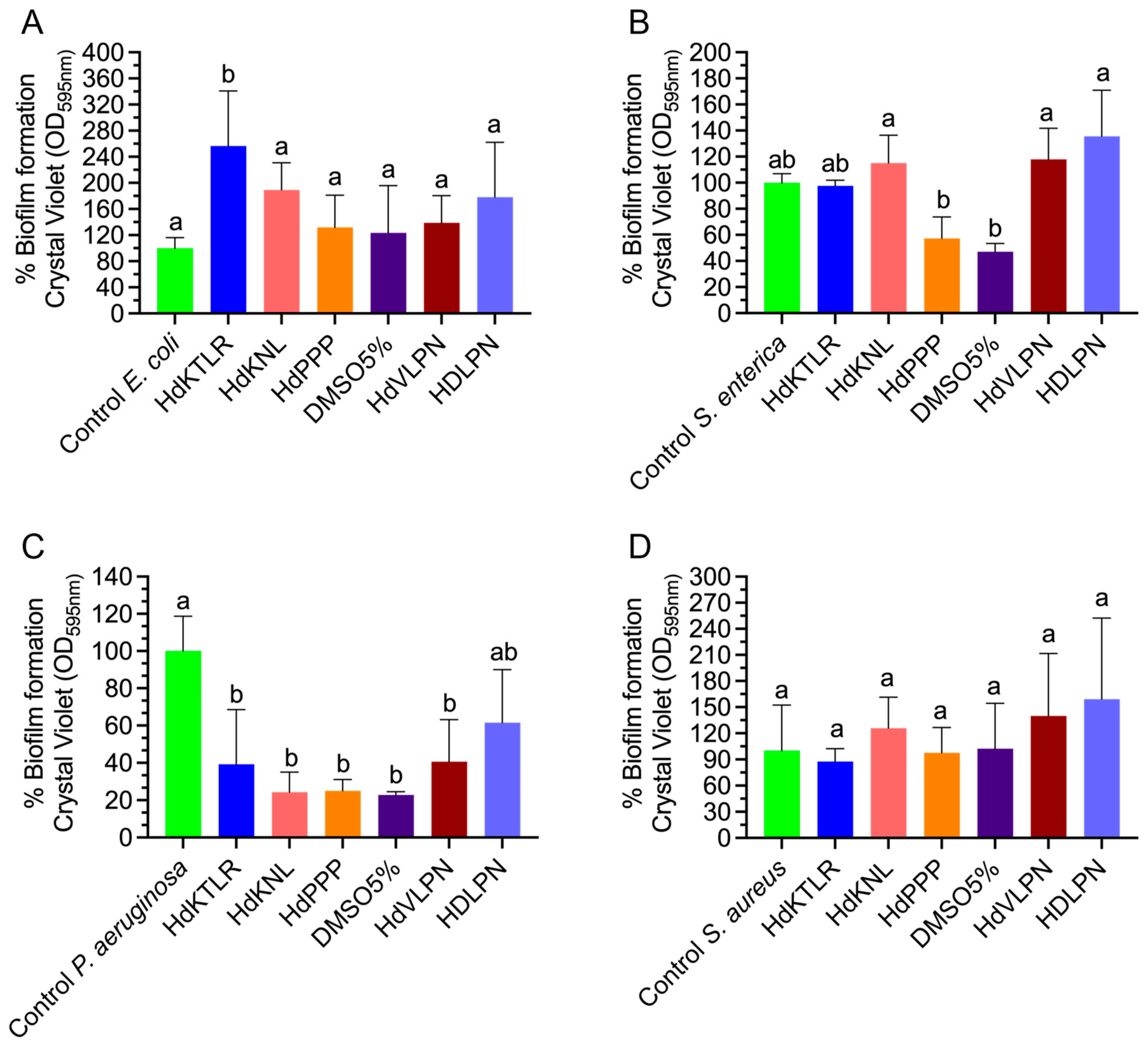 Marinedrugs 23 00082 g006