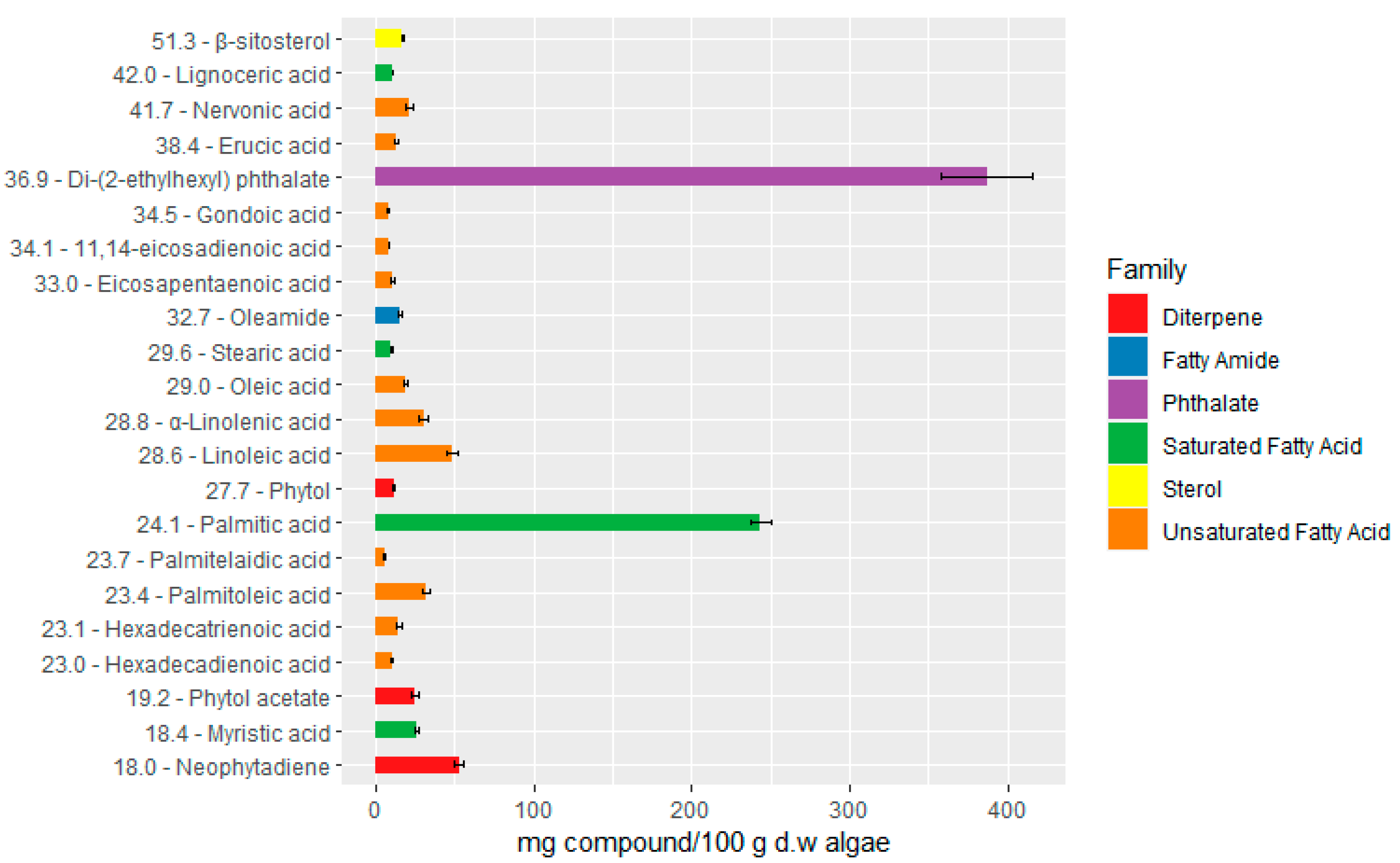 Marinedrugs 23 00083 g002