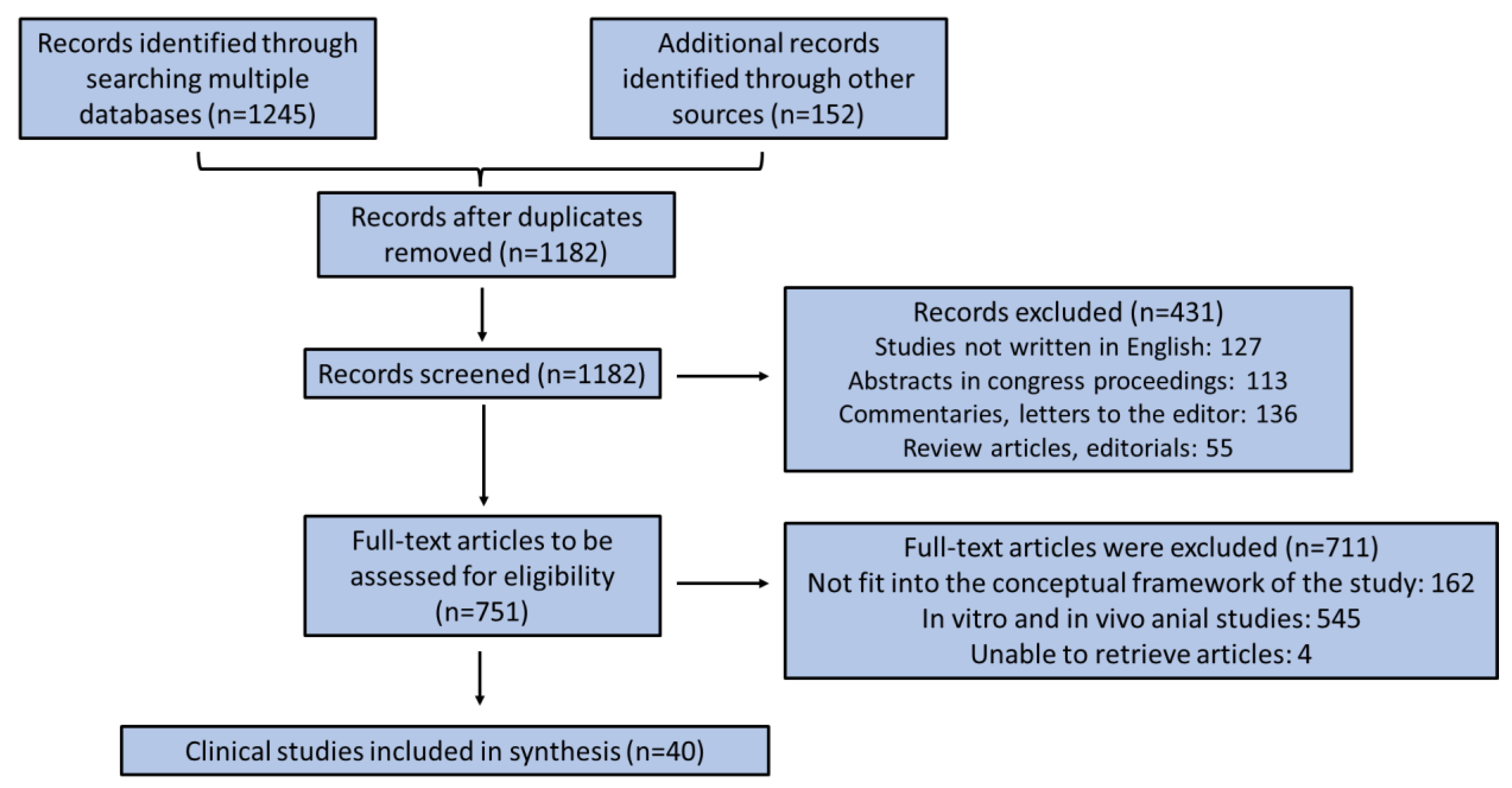Marinedrugs 23 00084 g002 Marinedrugs 23 00084 g002