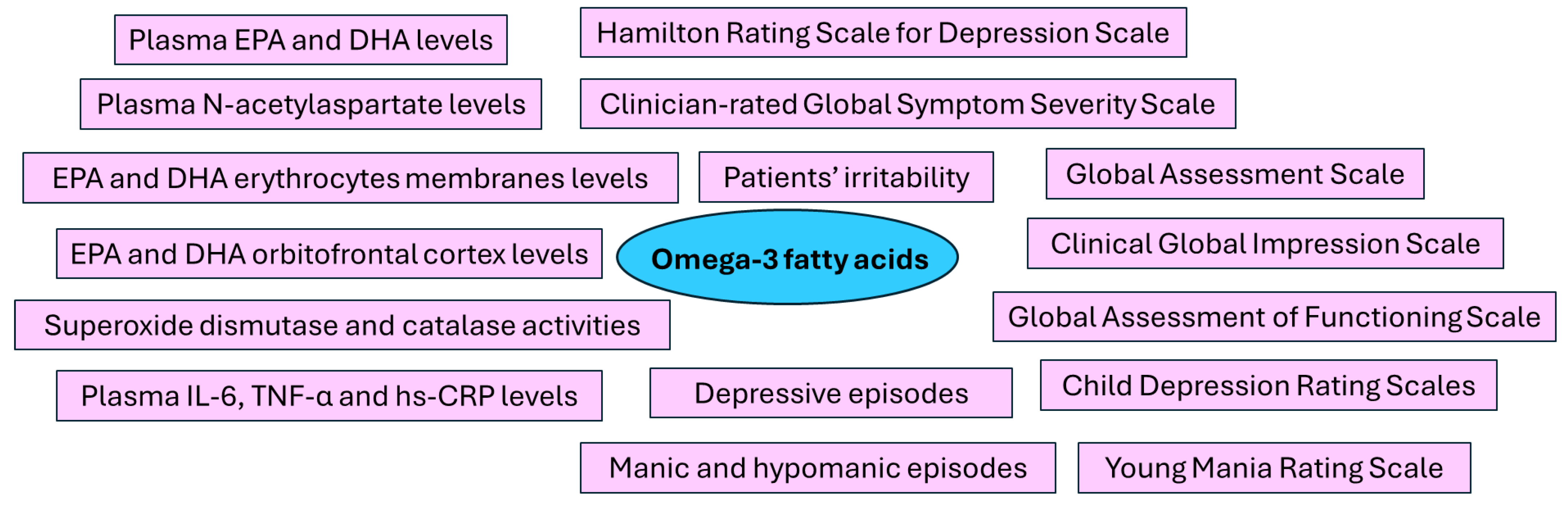 Marinedrugs 23 00084 g003 Marinedrugs 23 00084 g003