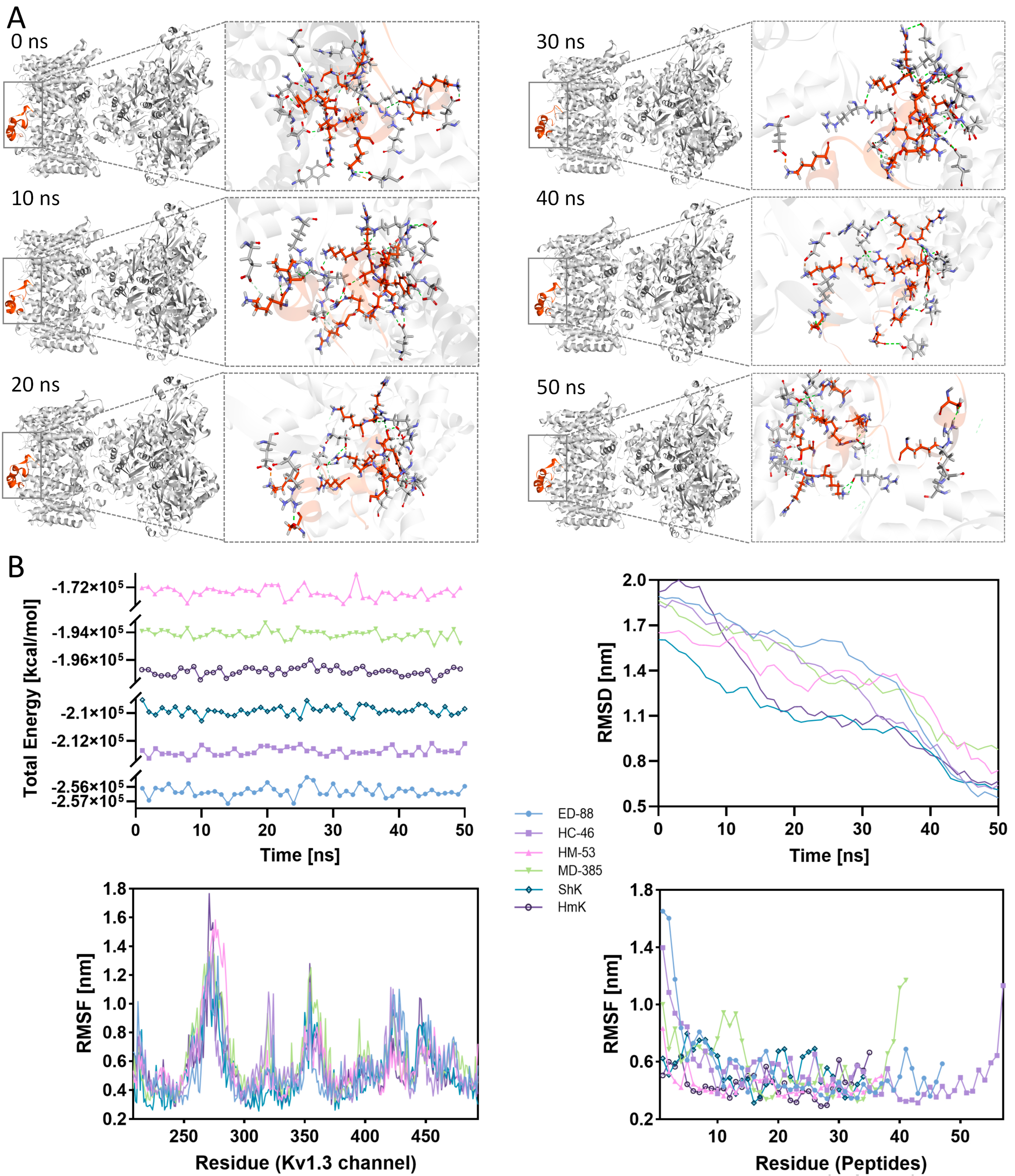 Marinedrugs 23 00085 g004
