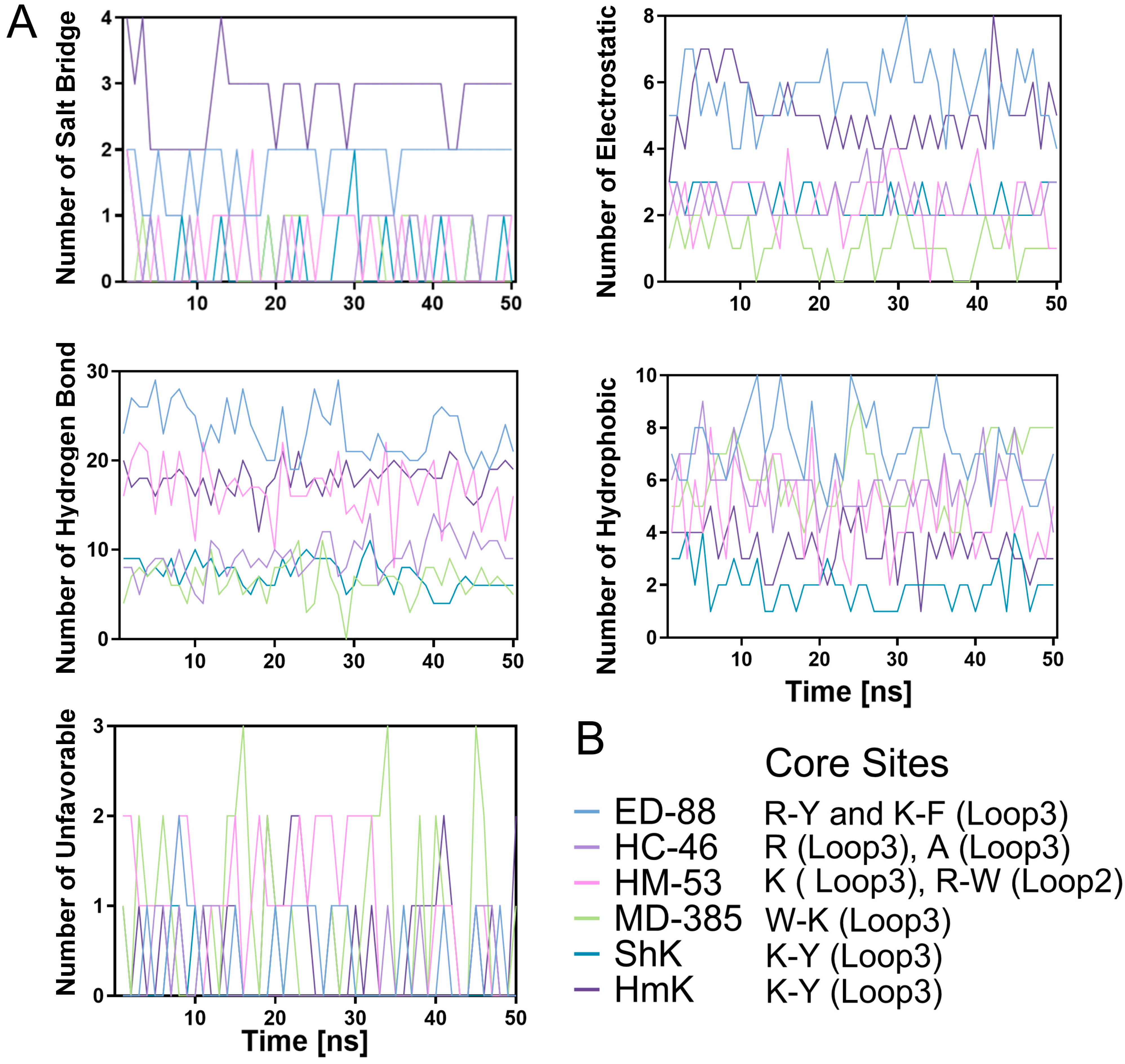 Marinedrugs 23 00085 g005