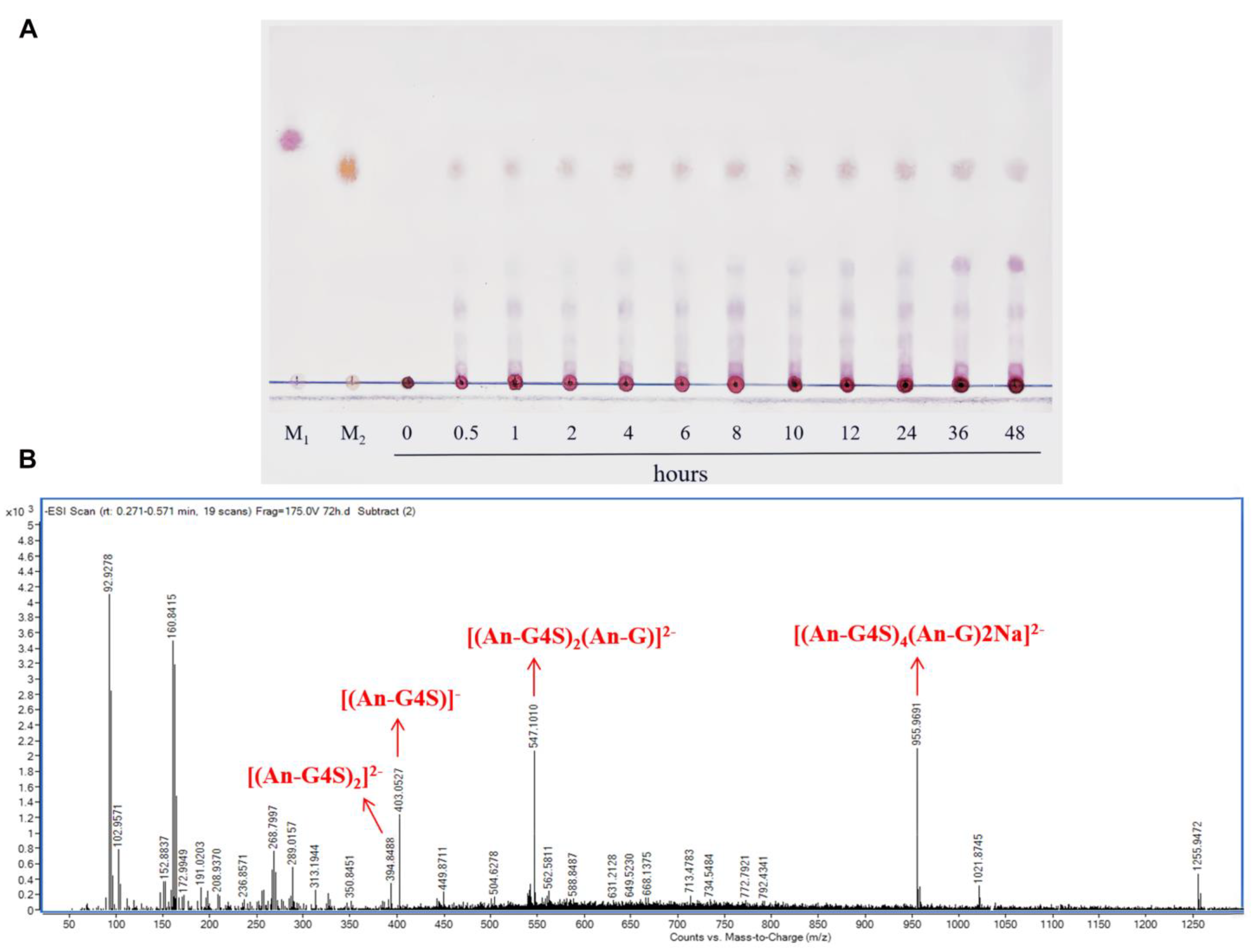 Marinedrugs 23 00090 g003