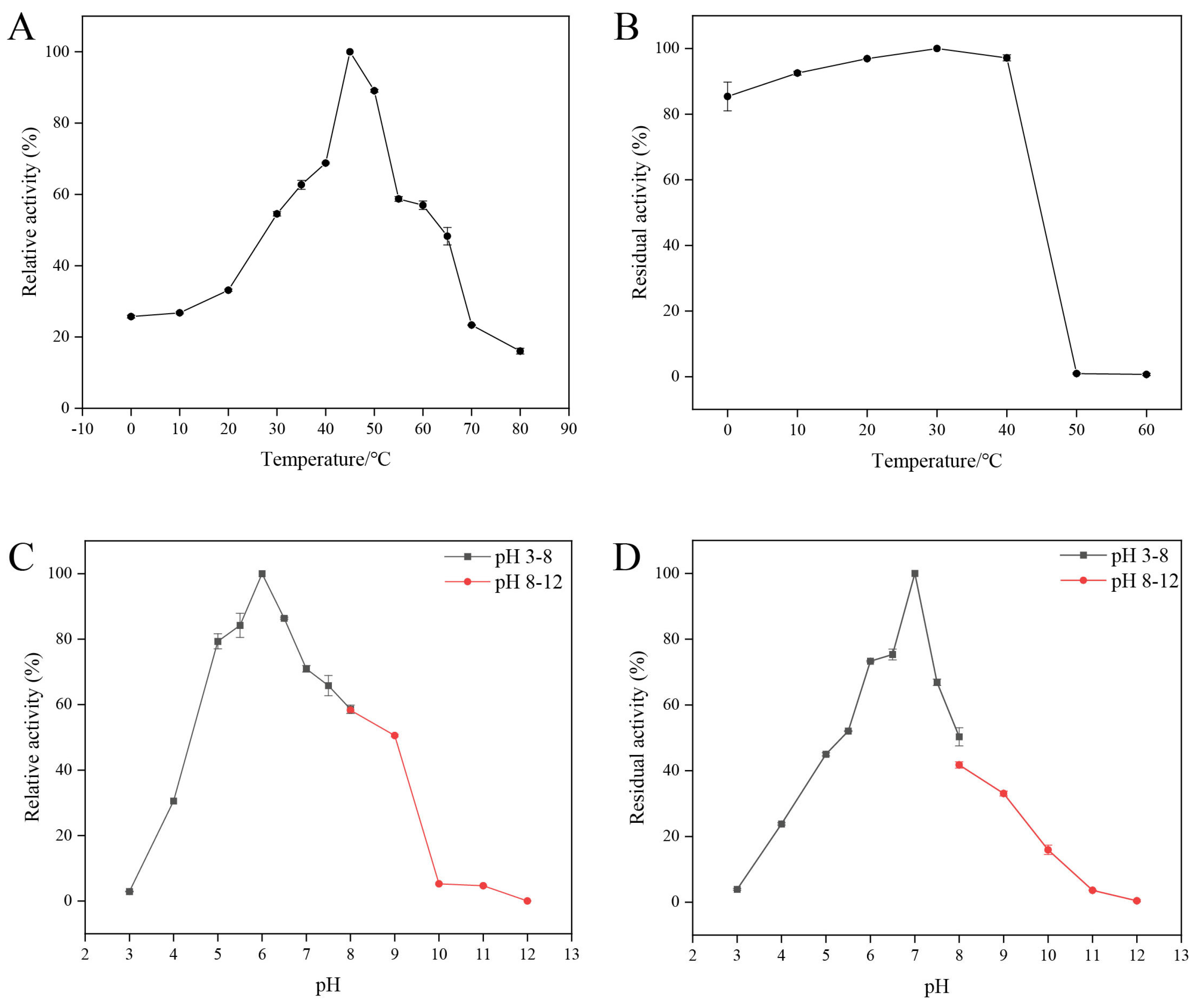 Marinedrugs 23 00093 g005