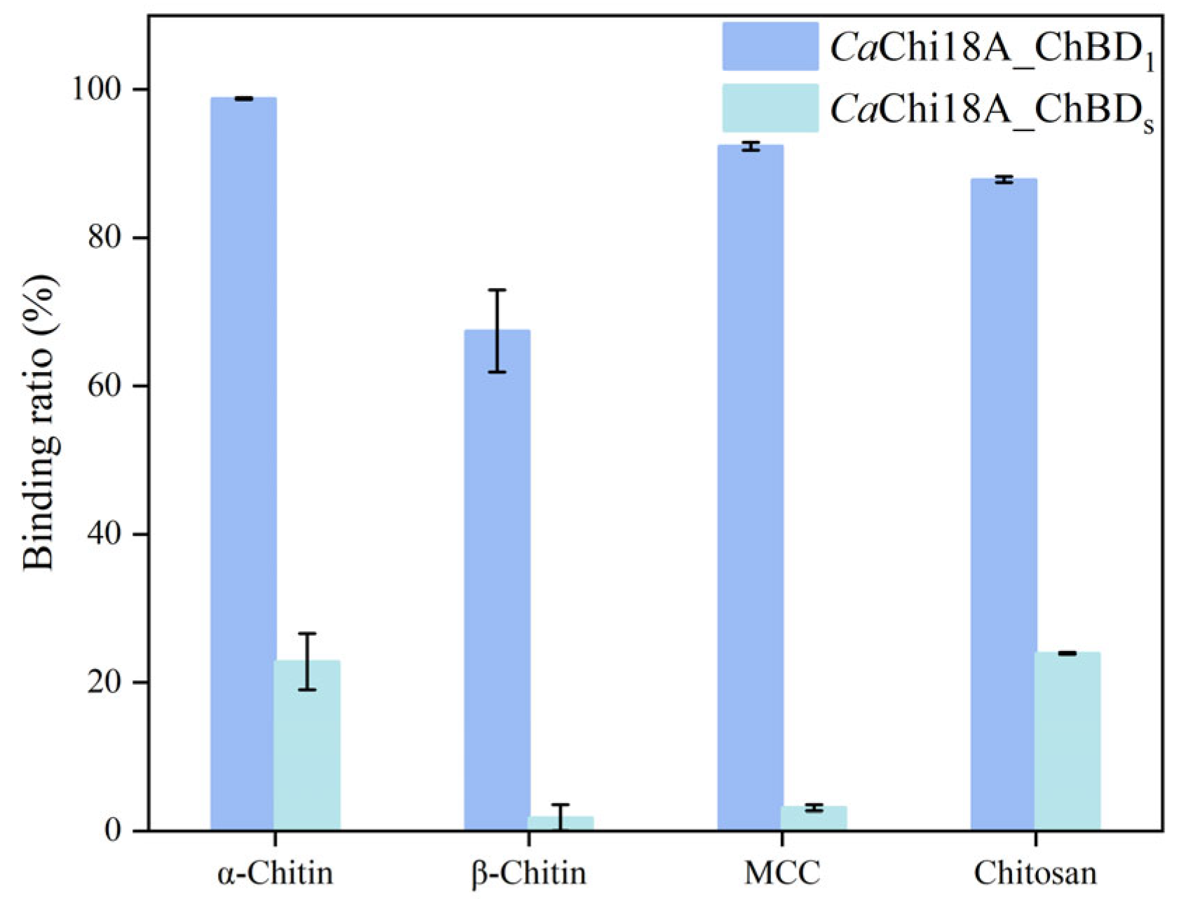 Marinedrugs 23 00093 g006