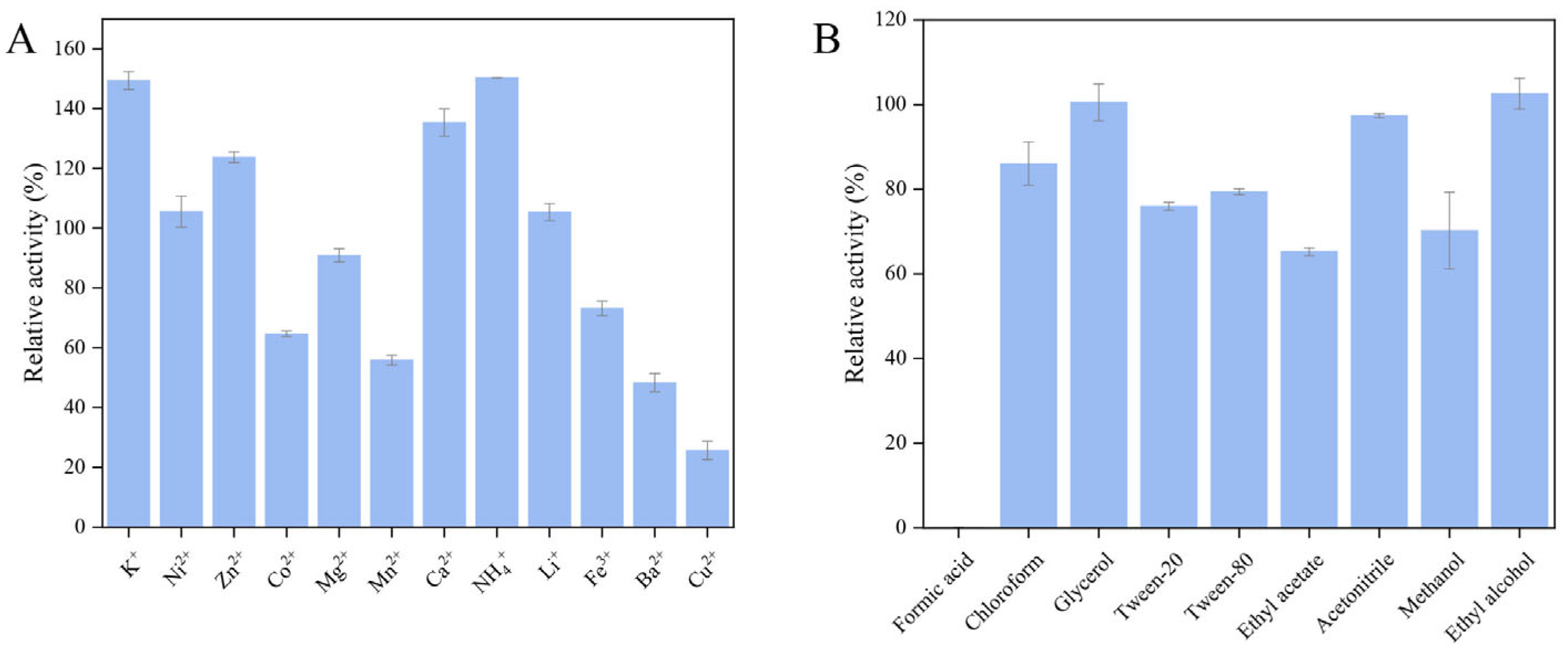Marinedrugs 23 00093 g007